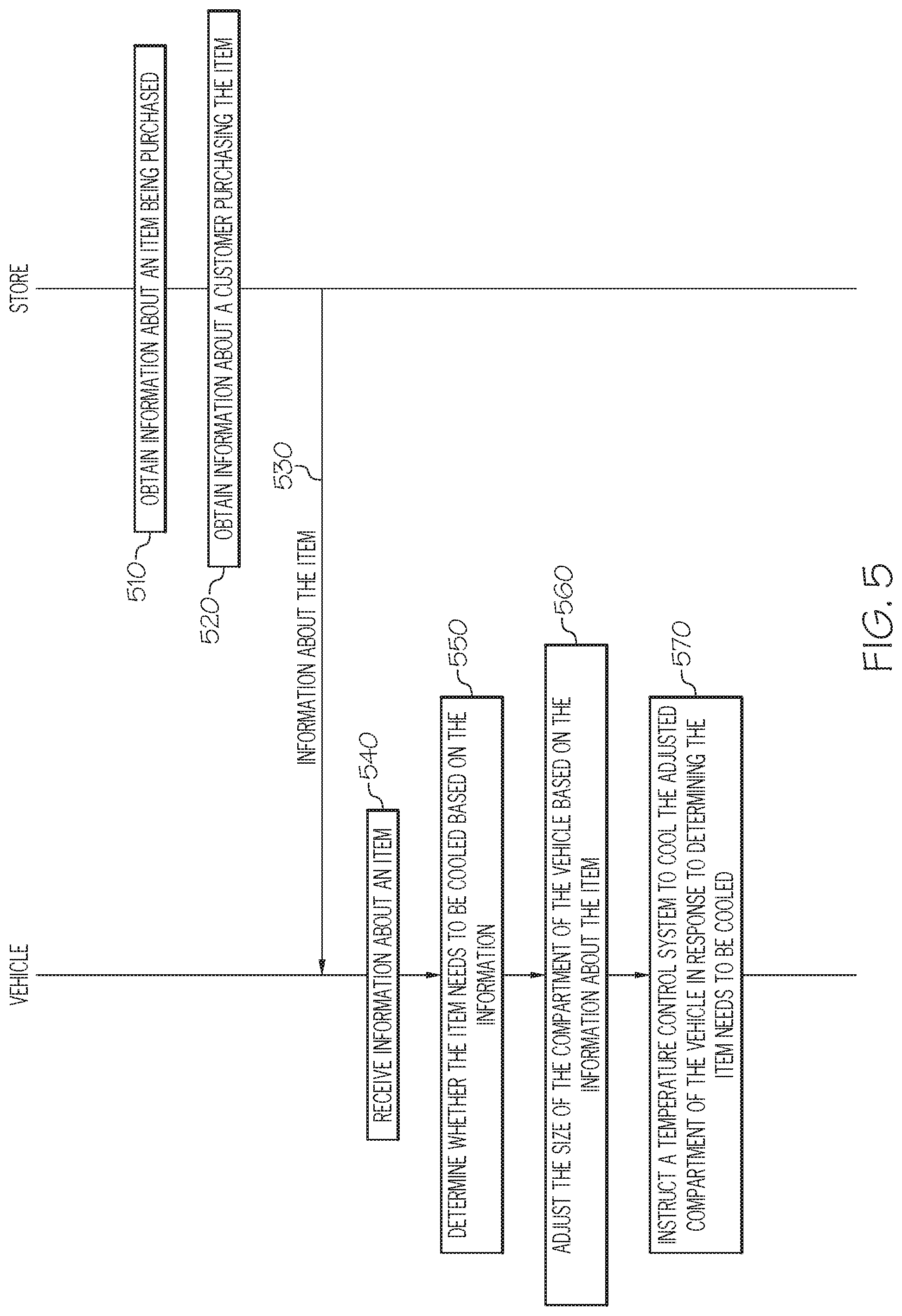 Patent US11772448 Figure 5 – Vehicle systems for controlling temperature of compartments for storing hems