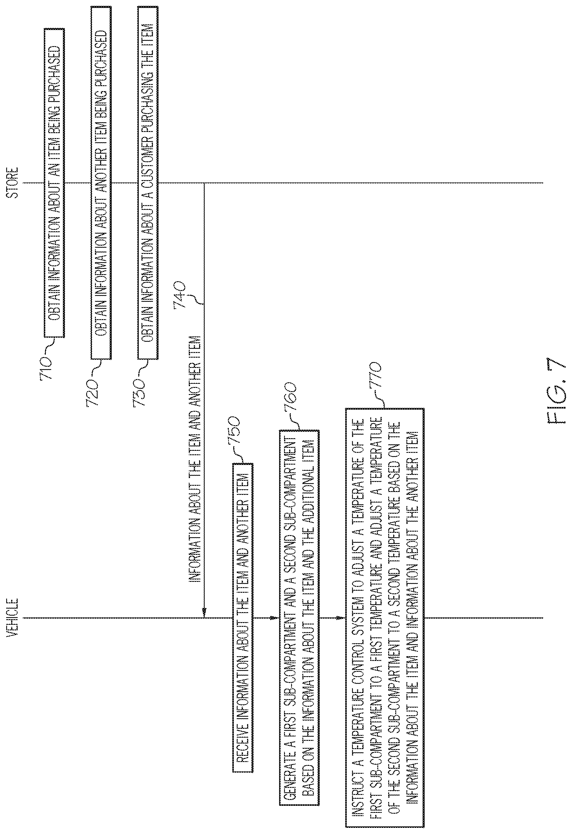 Patent US11772448 Figure 7 – Vehicle systems for controlling temperature of compartments for storing hems