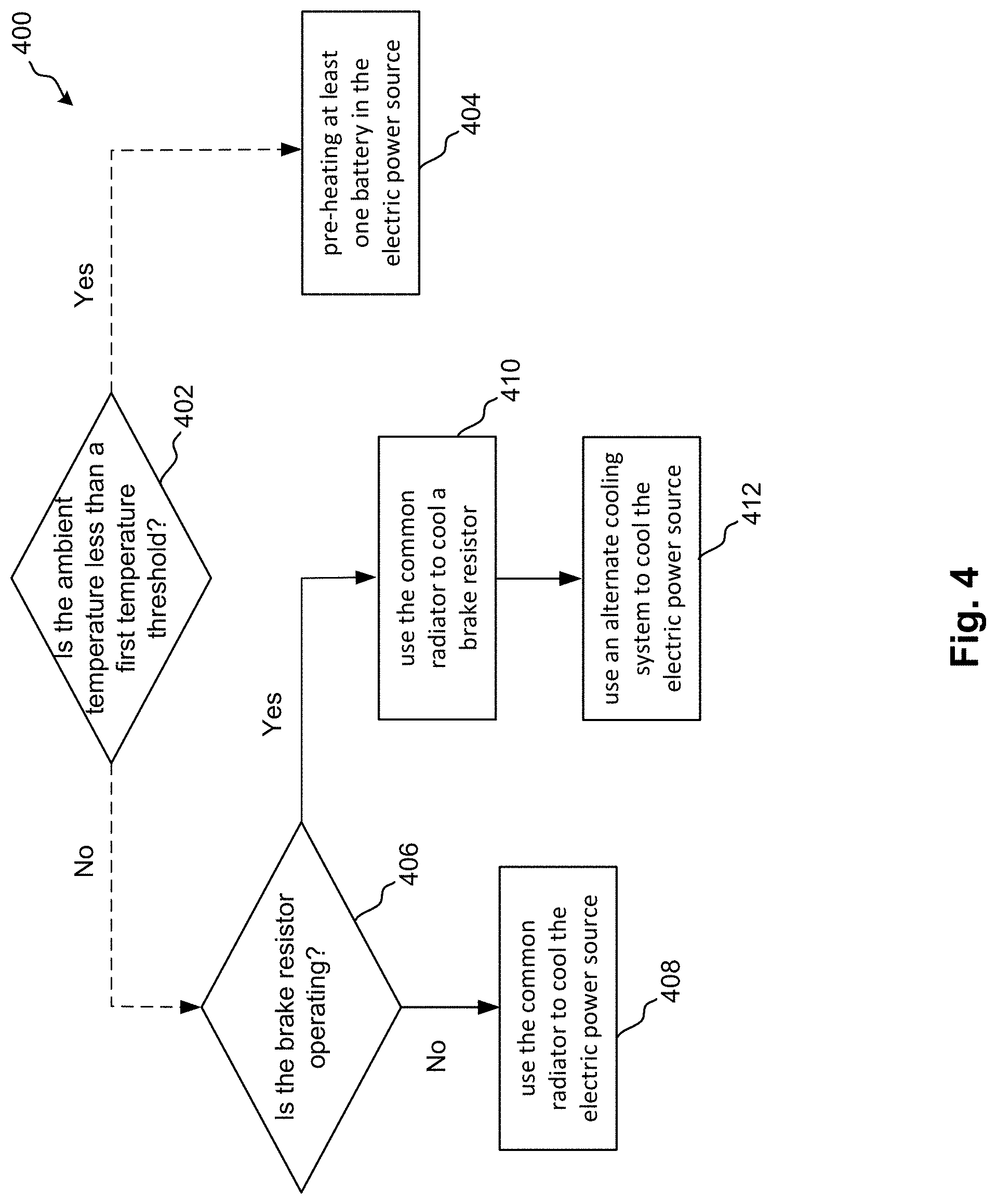 Patent US11772450 Figure 4 – Thermal management systems and methods with heating component