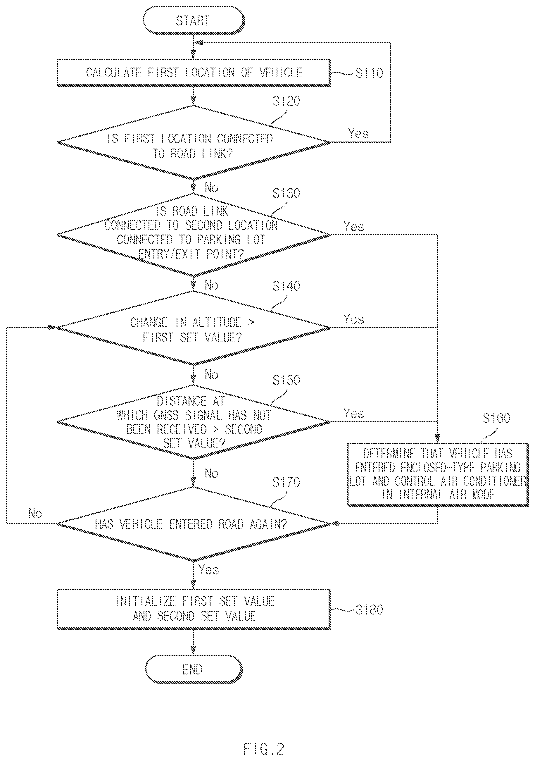 Patent US11772454 Figure 2 – Device and method for controlling vehicle