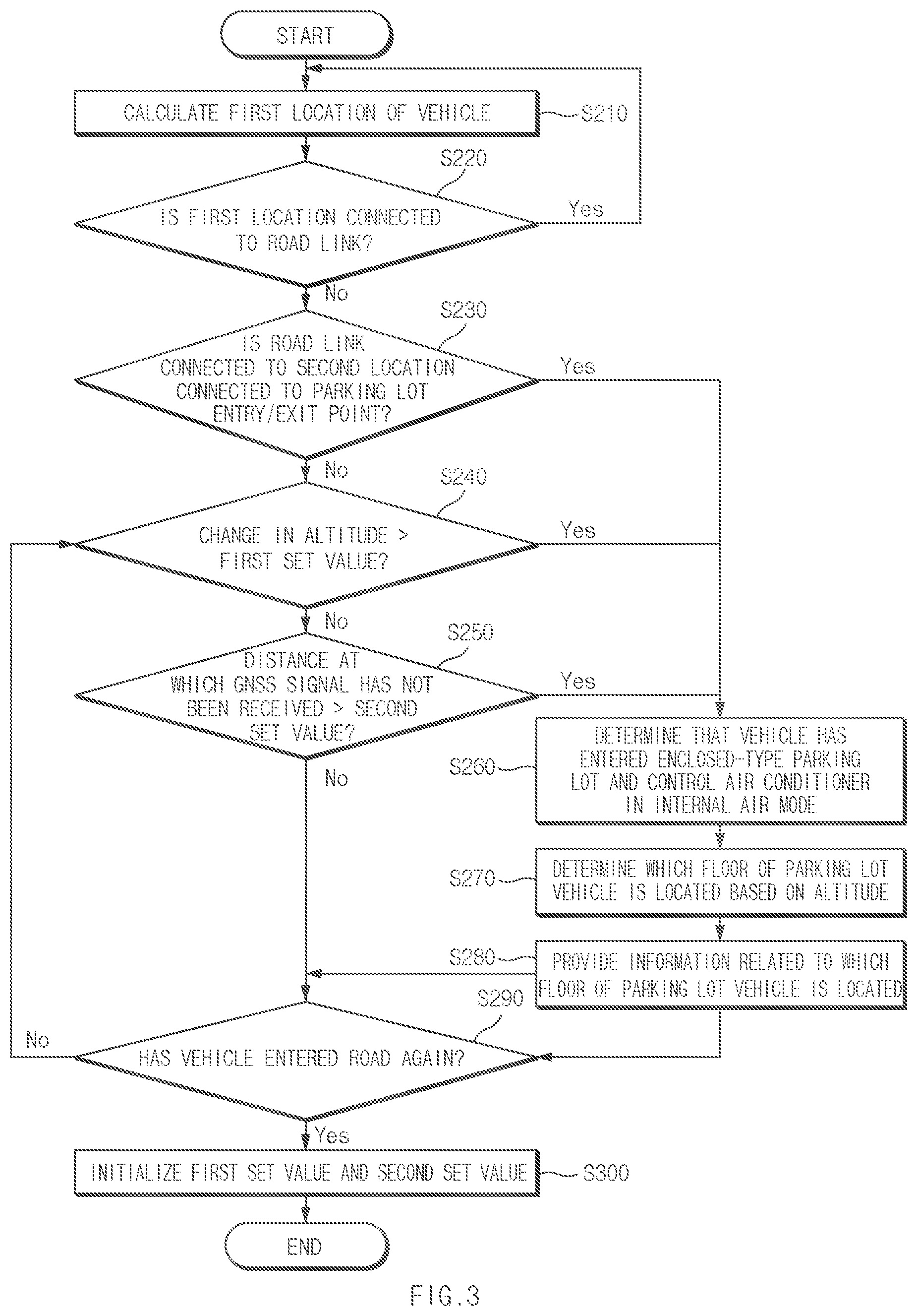 Patent US11772454 Figure 3 – Device and method for controlling vehicle