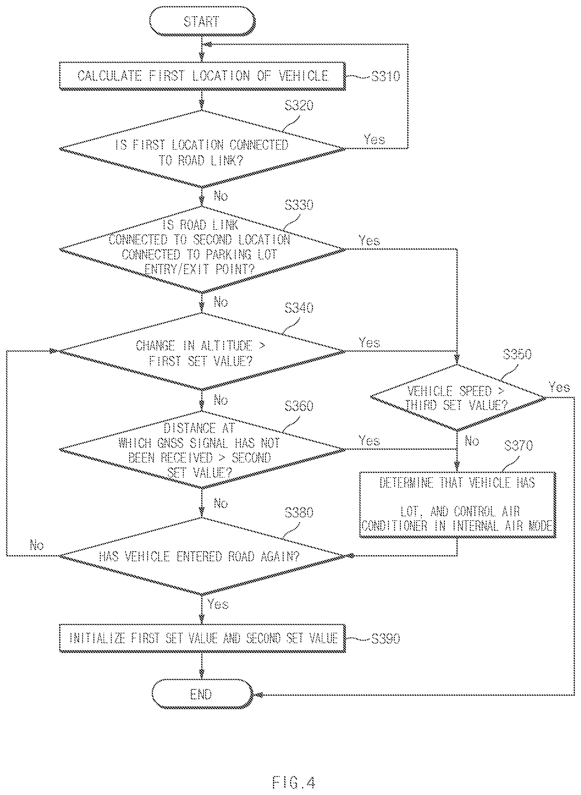 Patent US11772454 Figure 4 – Device and method for controlling vehicle