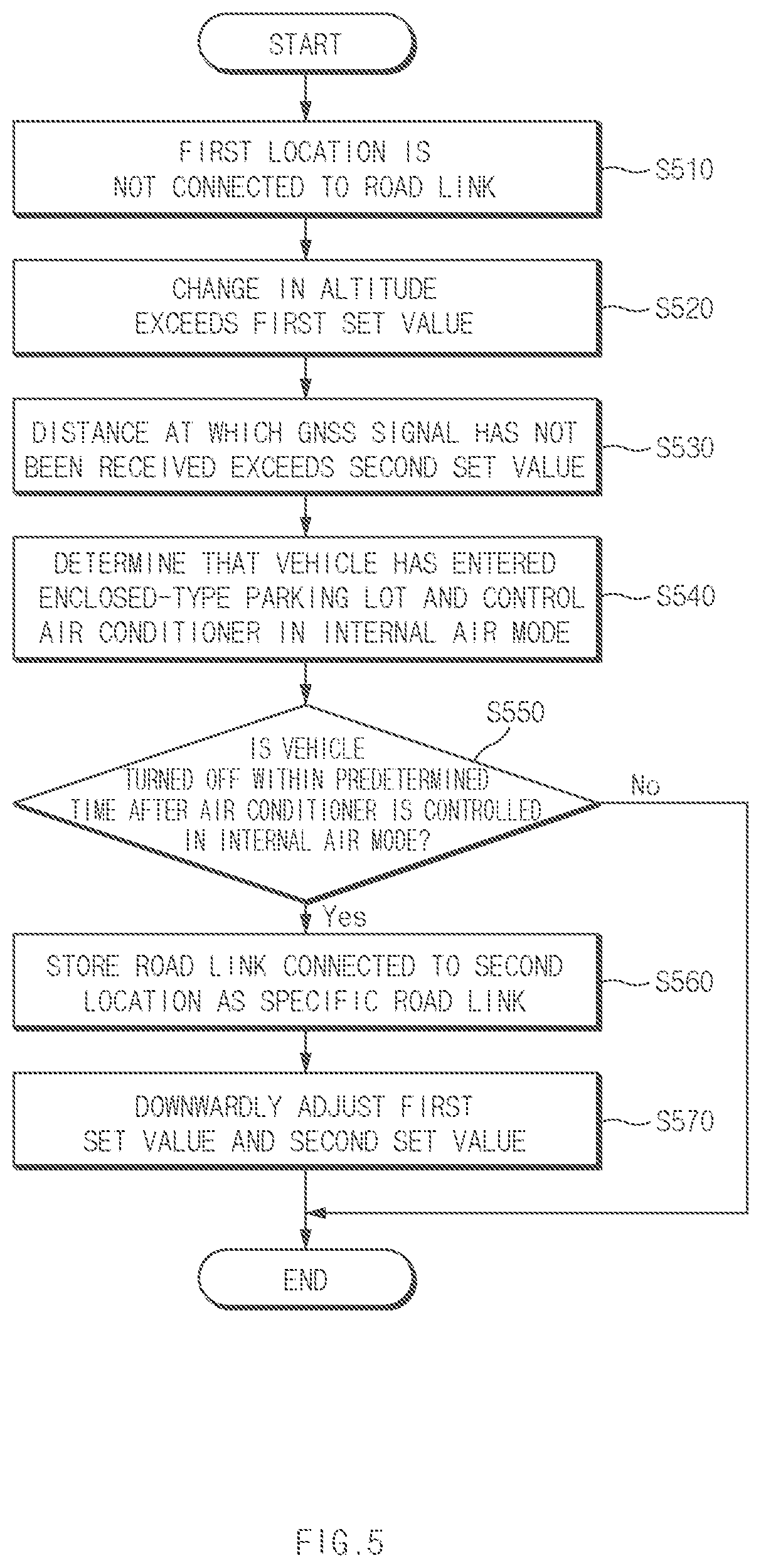 Patent US11772454 Figure 5 – Device and method for controlling vehicle