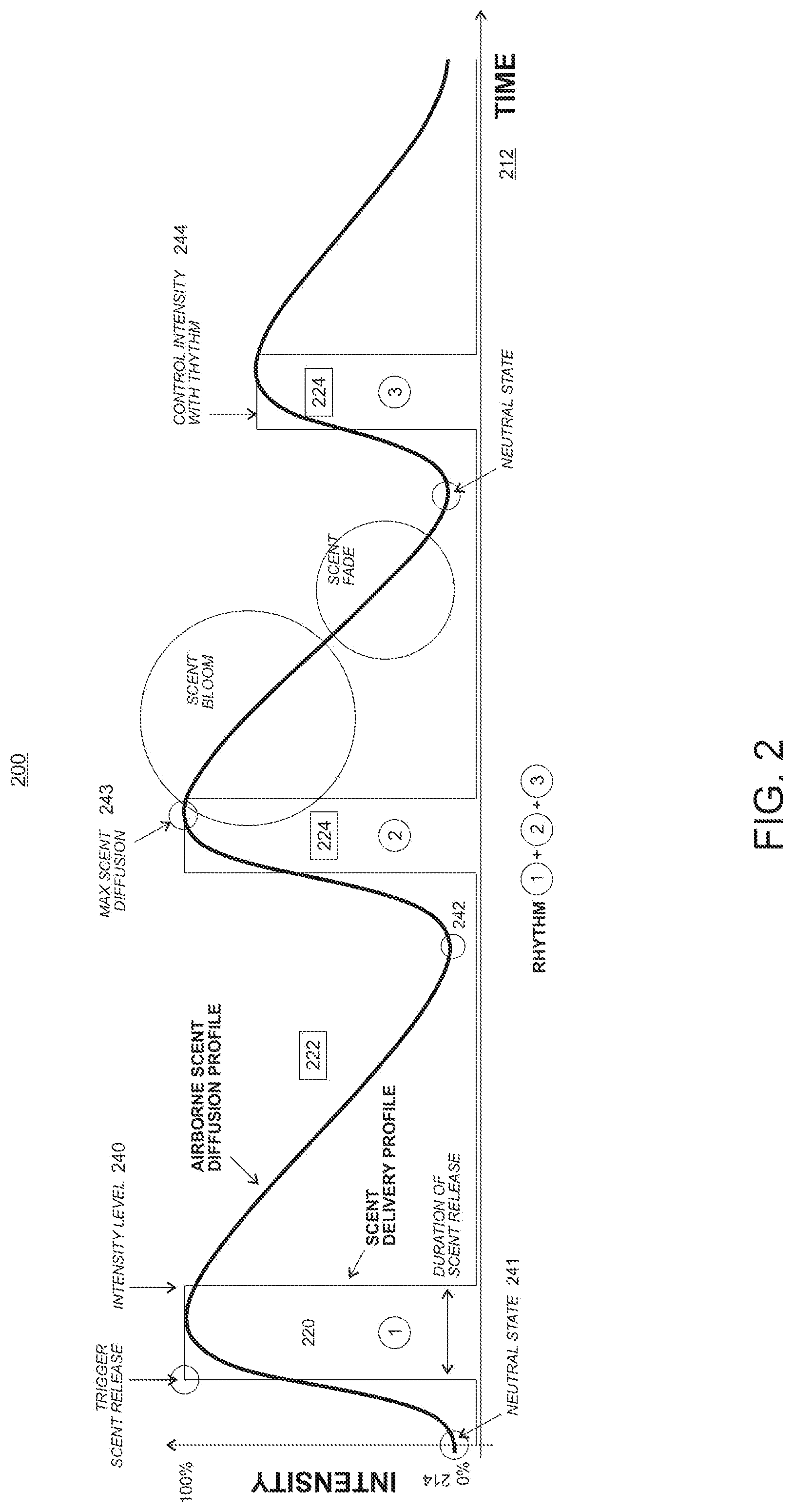 Patent US11772459 Figure 2 – Method, an apparatus, and a machine-readable medium for dispensing a scent
