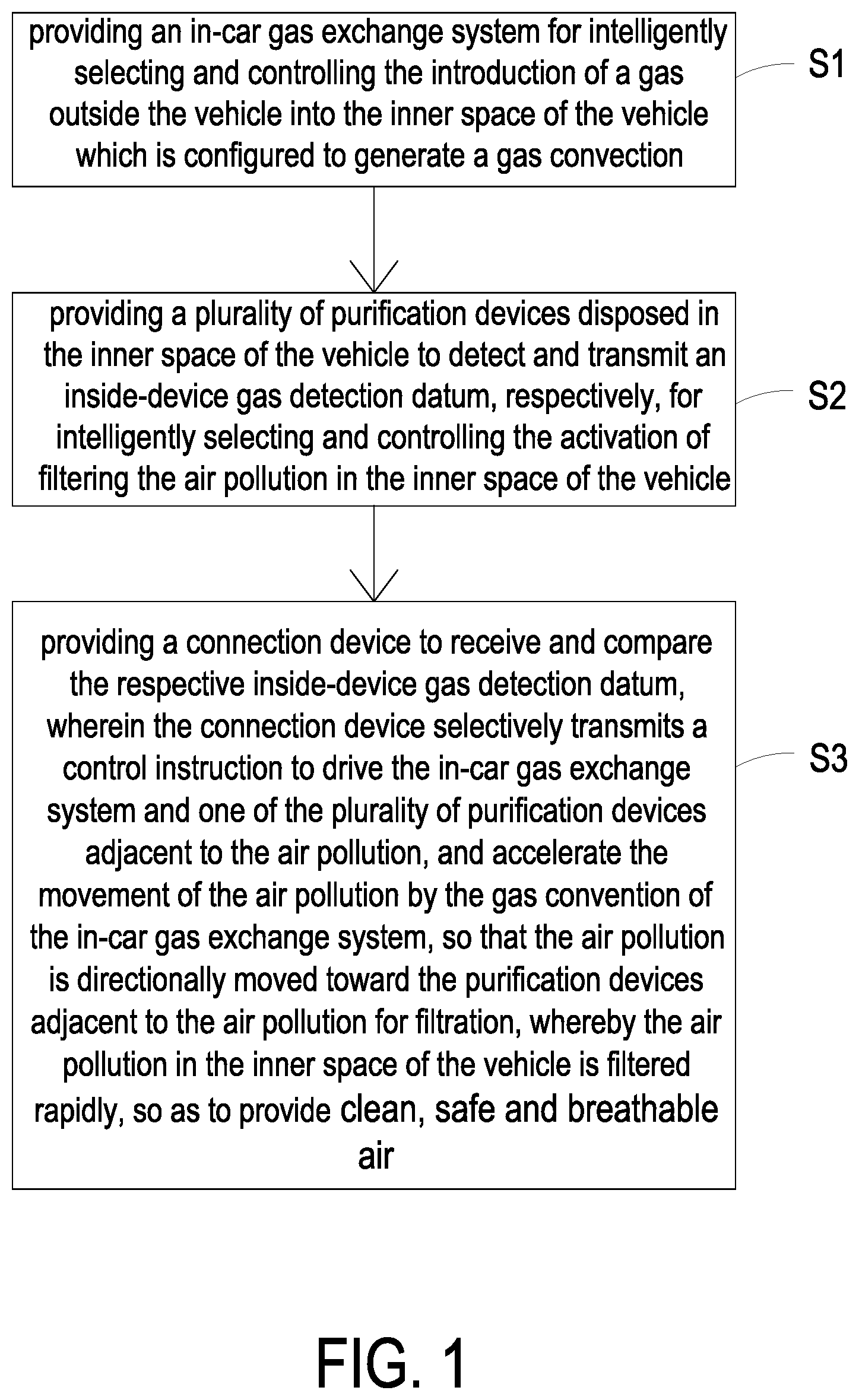 Patent US11772461 — Method of air pollution filtration in vehicle — Figure 1