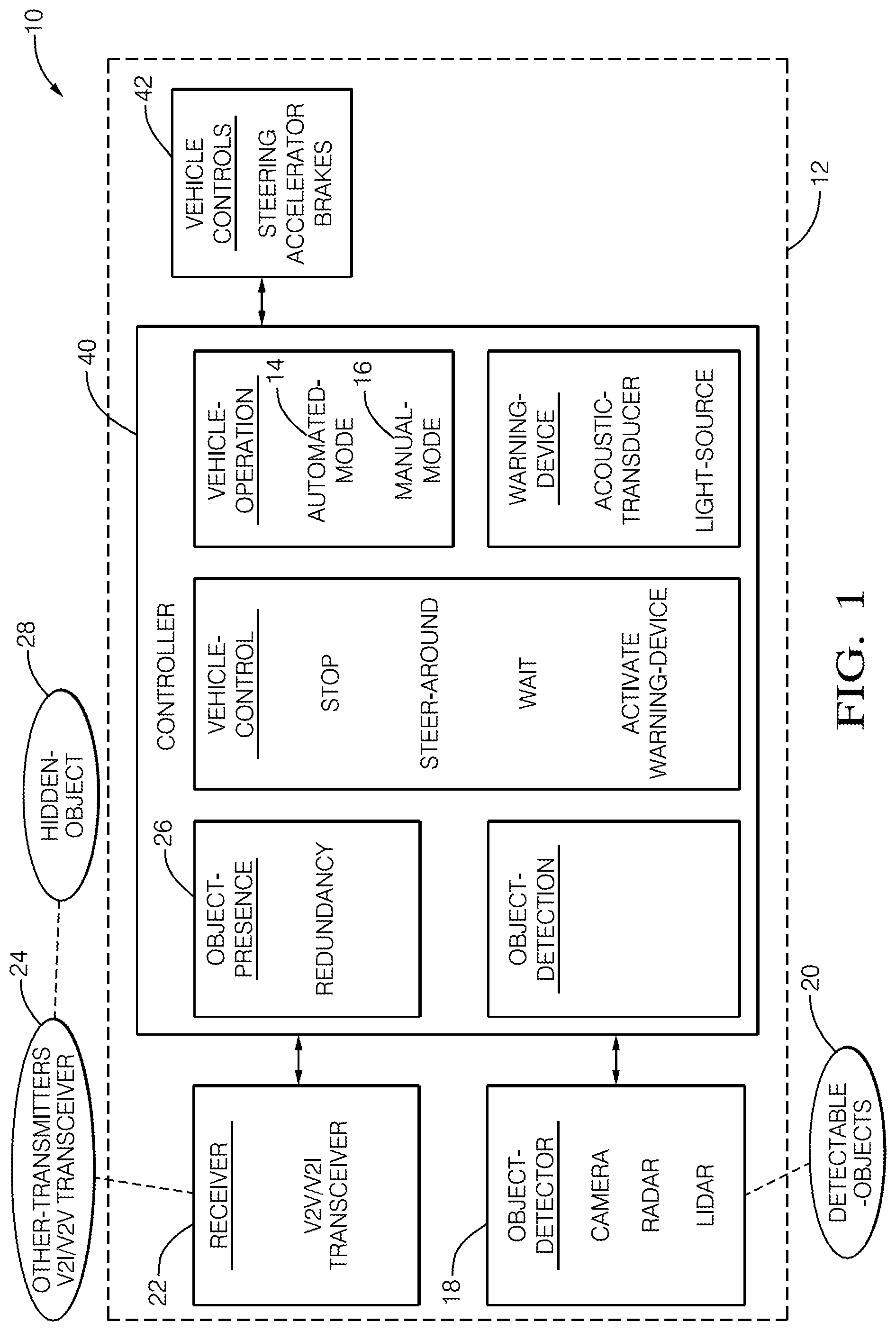 Patent US11772489 Figure 1 – Visually obstructed object detection for automated vehicle using V2V/V2I communications