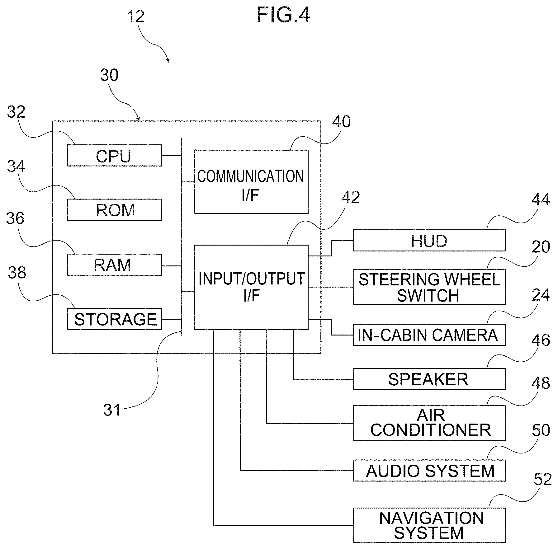 Patent US11772490 Figure 4 – Onboard equipment operating device
