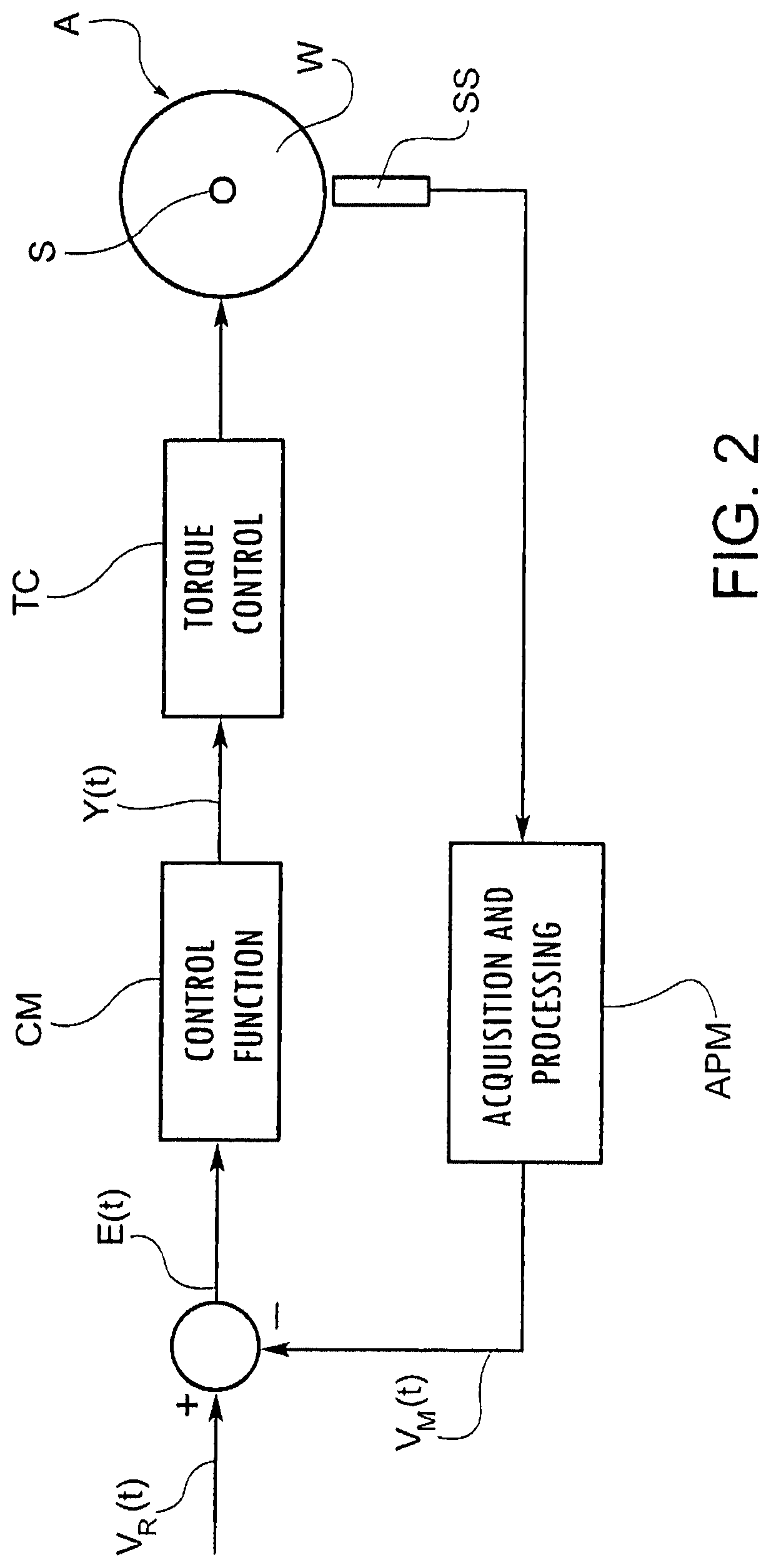 Patent US11772495 Figure 2 – Method and system for controlling and recovering adhesion of the wheels of a controlled axle of a vehicle