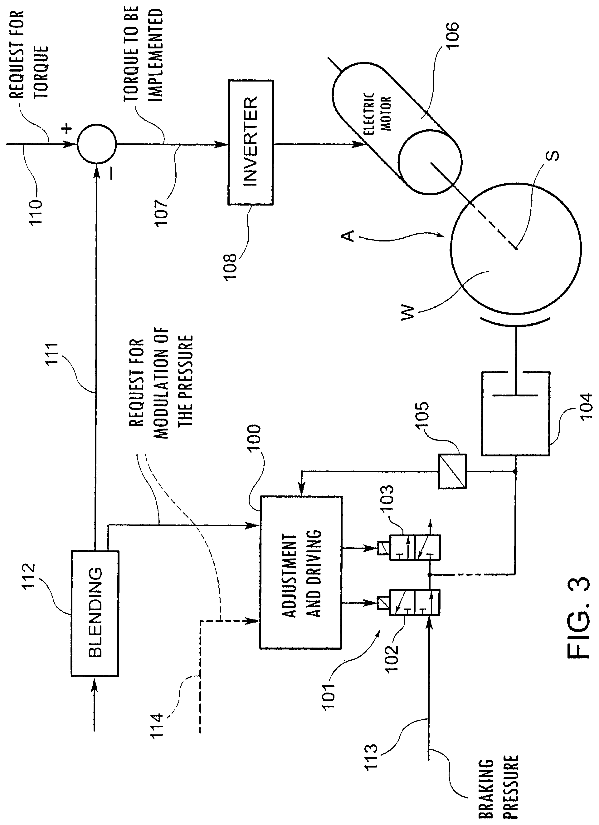 Patent US11772495 Figure 3 – Method and system for controlling and recovering adhesion of the wheels of a controlled axle of a vehicle