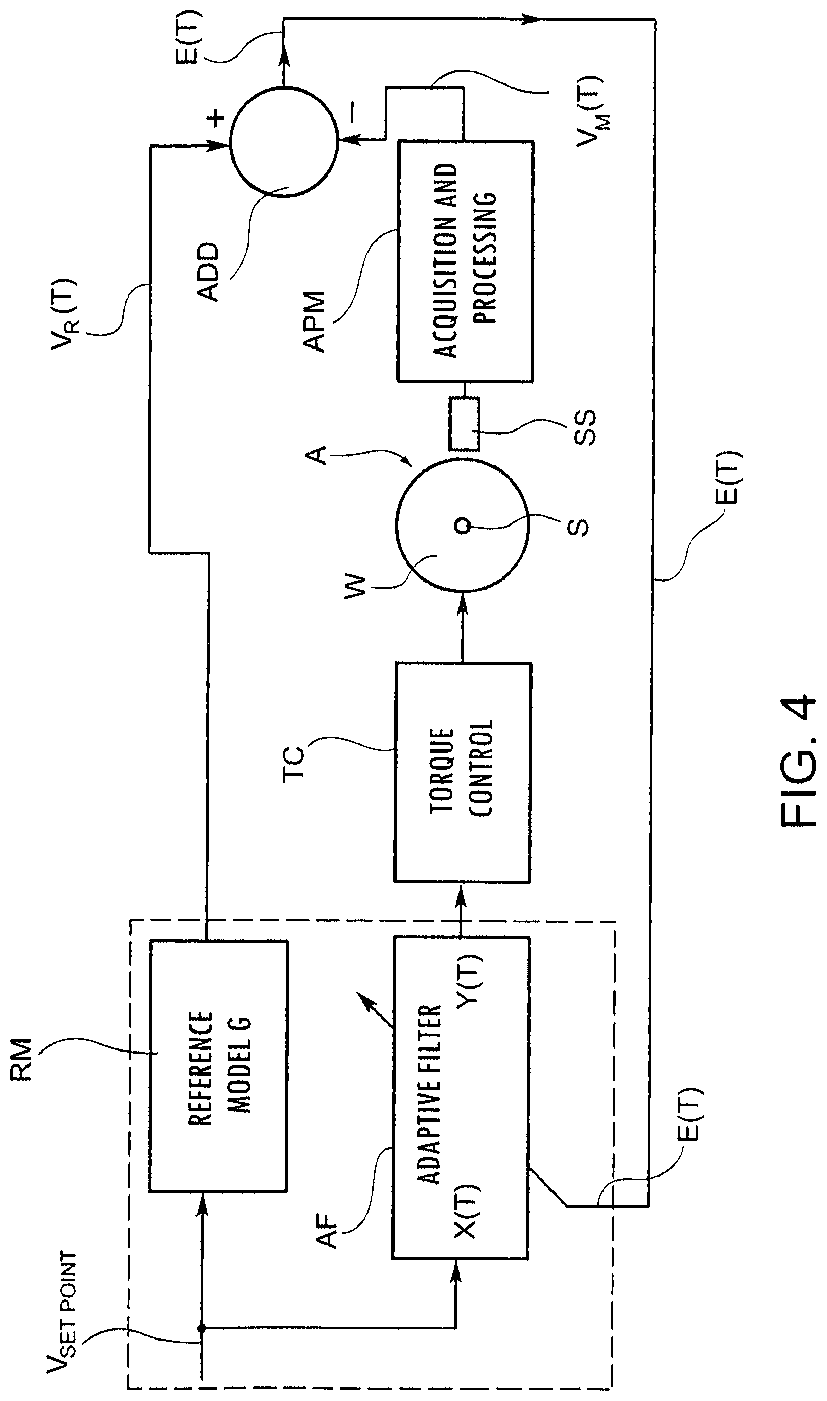 Patent US11772495 Figure 4 – Method and system for controlling and recovering adhesion of the wheels of a controlled axle of a vehicle