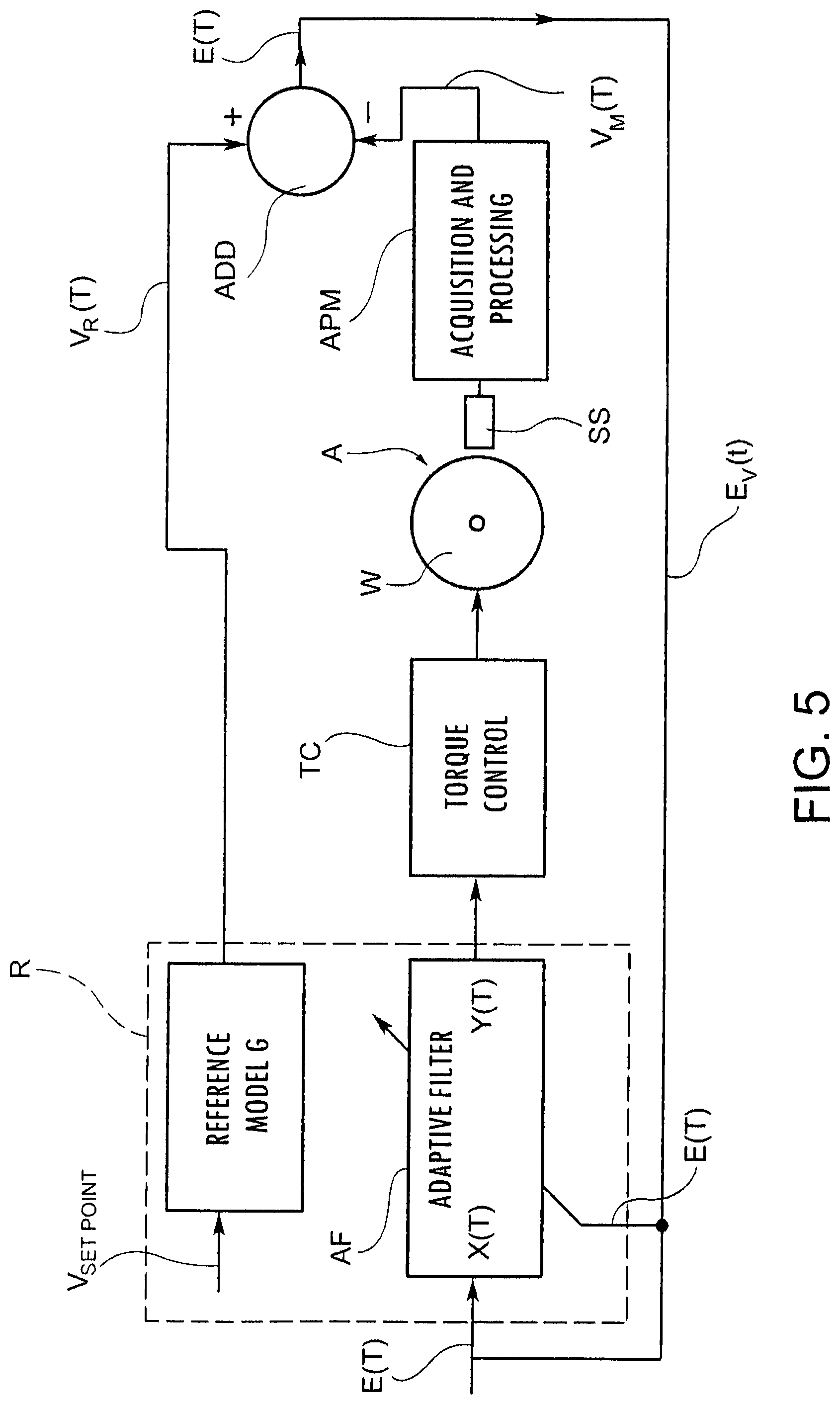 Patent US11772495 Figure 5 – Method and system for controlling and recovering adhesion of the wheels of a controlled axle of a vehicle