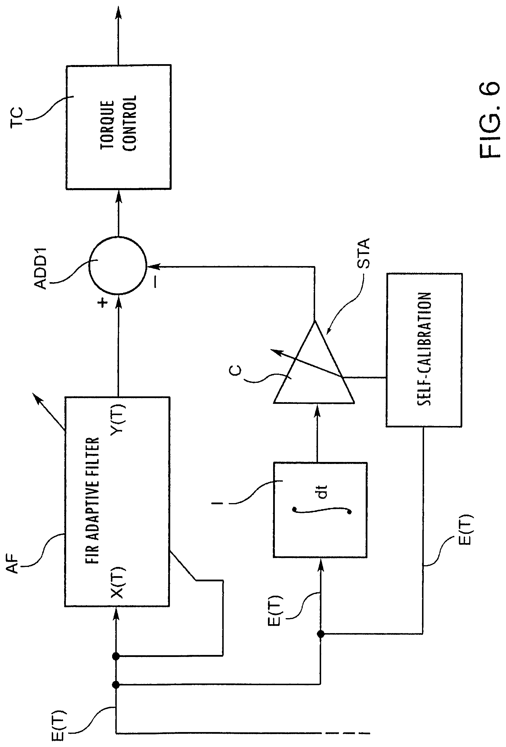 Patent US11772495 Figure 6 – Method and system for controlling and recovering adhesion of the wheels of a controlled axle of a vehicle