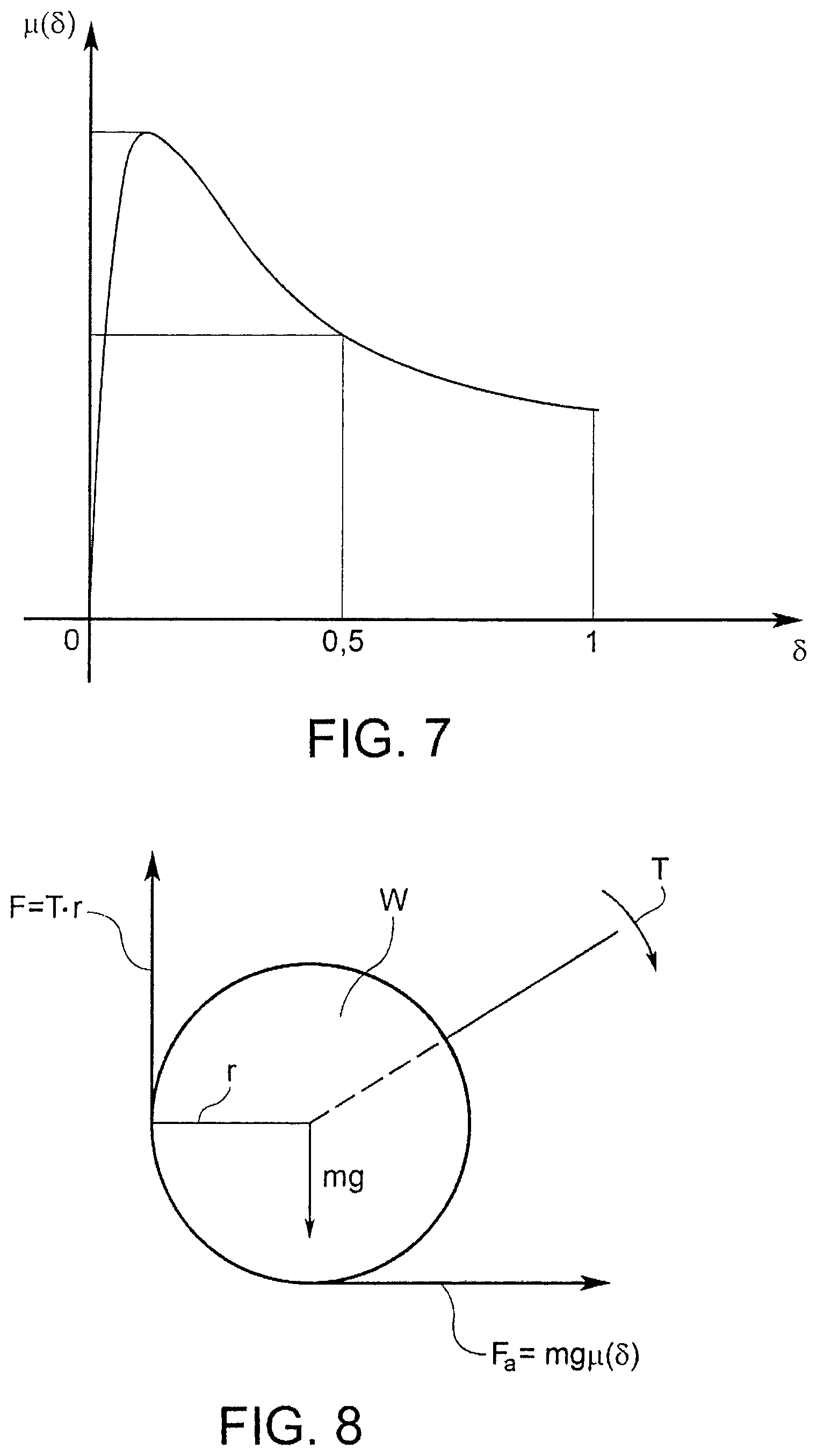 Patent US11772495 Figure 7 – Method and system for controlling and recovering adhesion of the wheels of a controlled axle of a vehicle