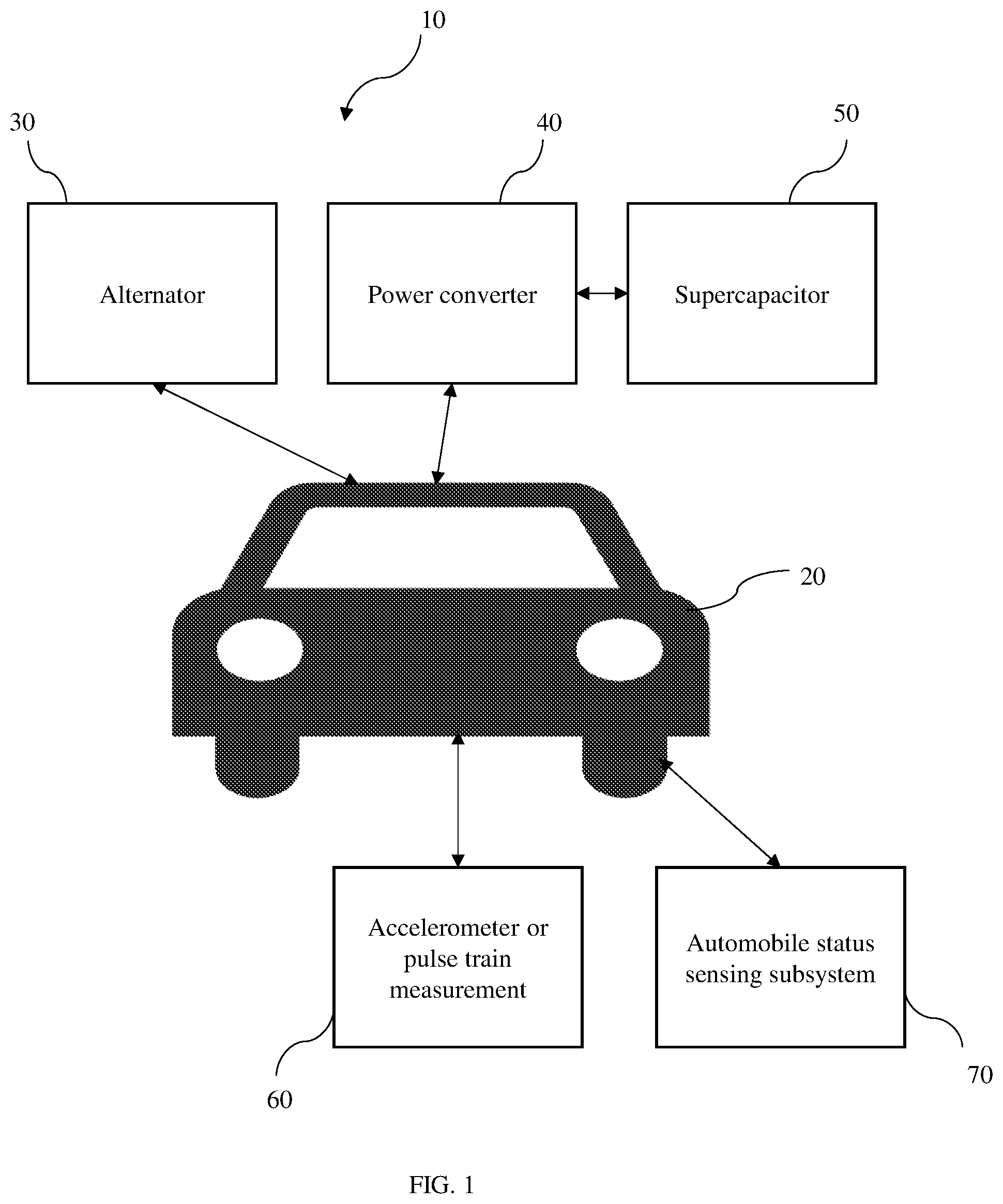 Patent US11772496 Figure 1 – Regenerative braking system of an automobile and a method to operate