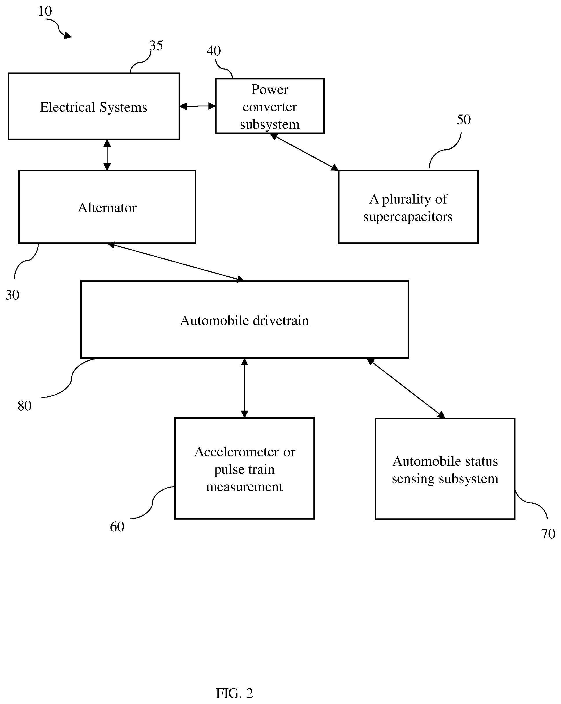 Patent US11772496 Figure 2 – Regenerative braking system of an automobile and a method to operate