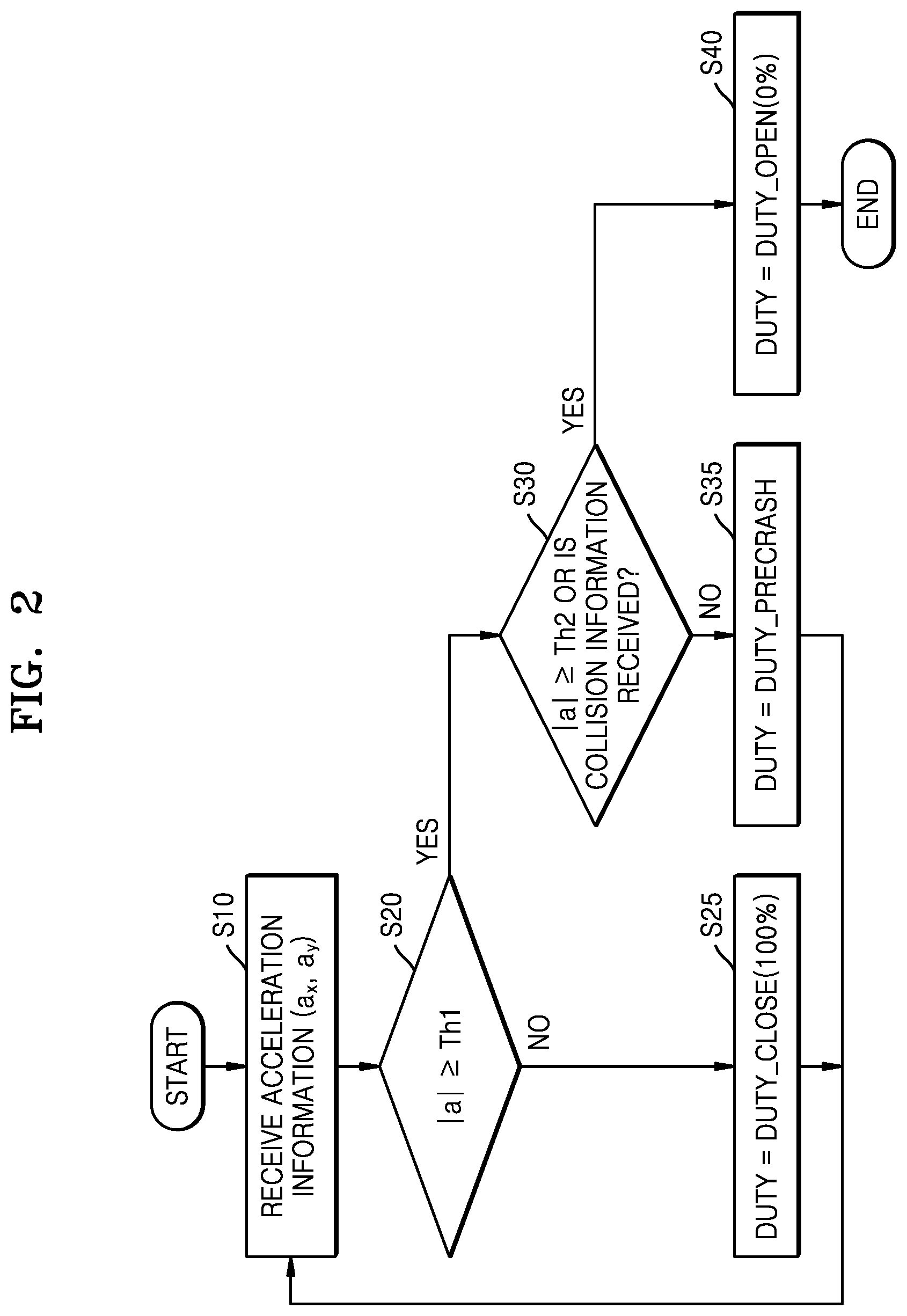 Patent US11772497 Figure 2 – Vehicle and battery pack for the same