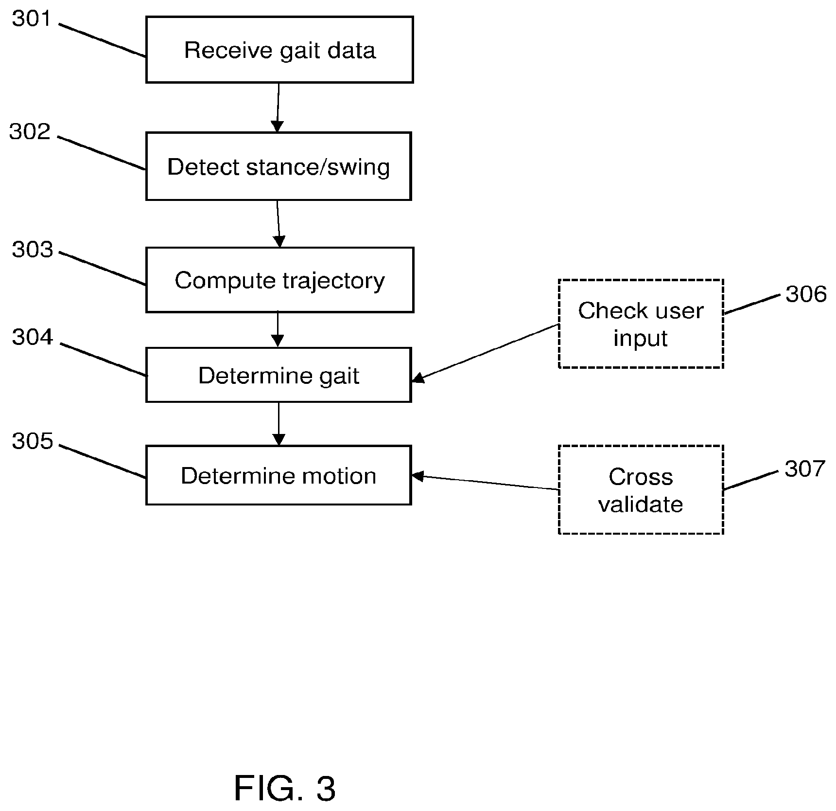 Patent US11772499 Figure 3 – Method and device for control of a mobility device