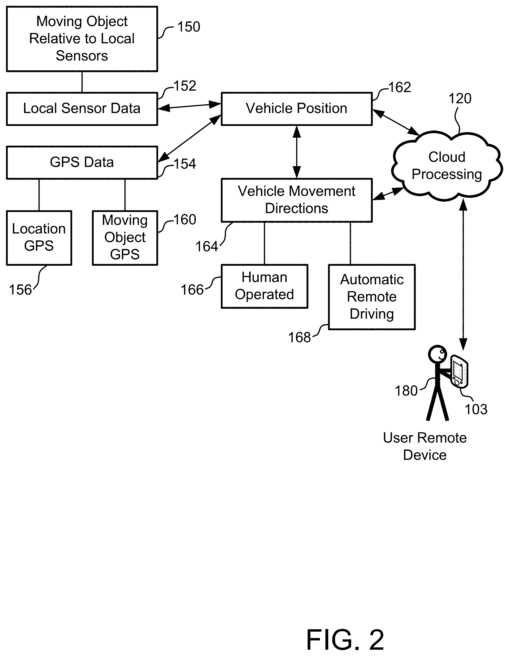 Patent US11772502 Figure 2 – Vehicles for driverless self-park