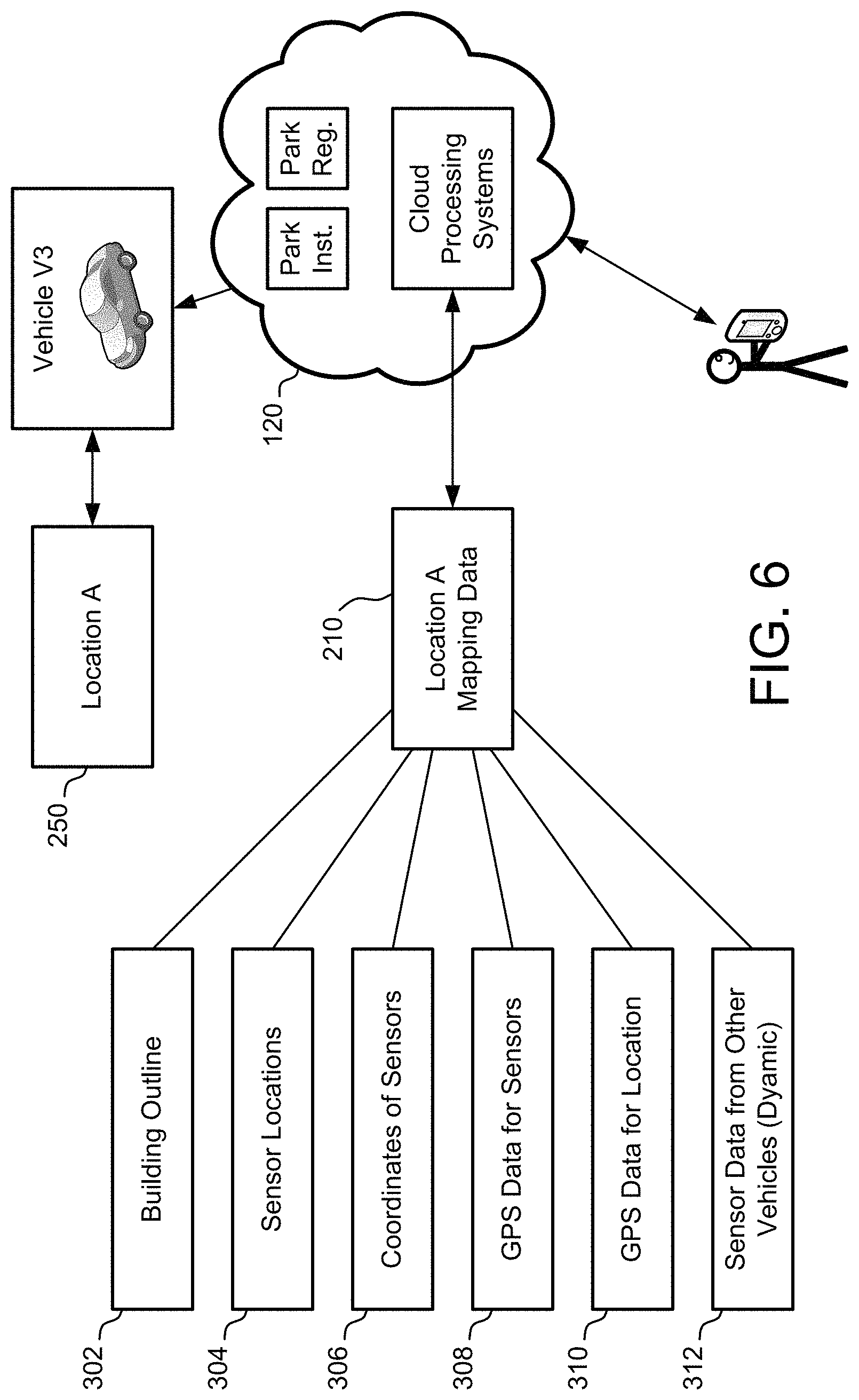 Patent US11772502 Figure 6 – Vehicles for driverless self-park