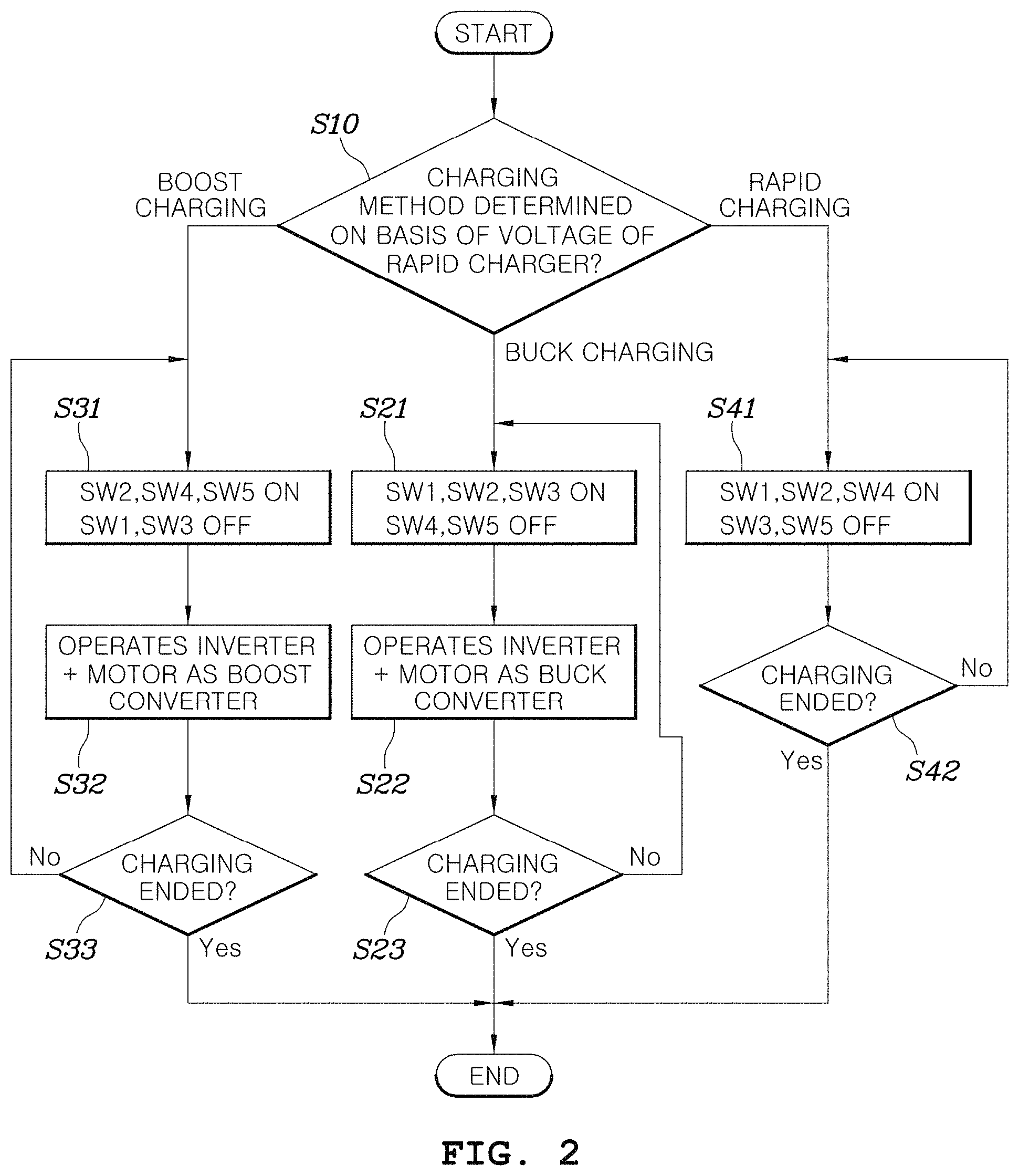 Patent US11772505 Figure 2 – System and method for charging using motor driving system