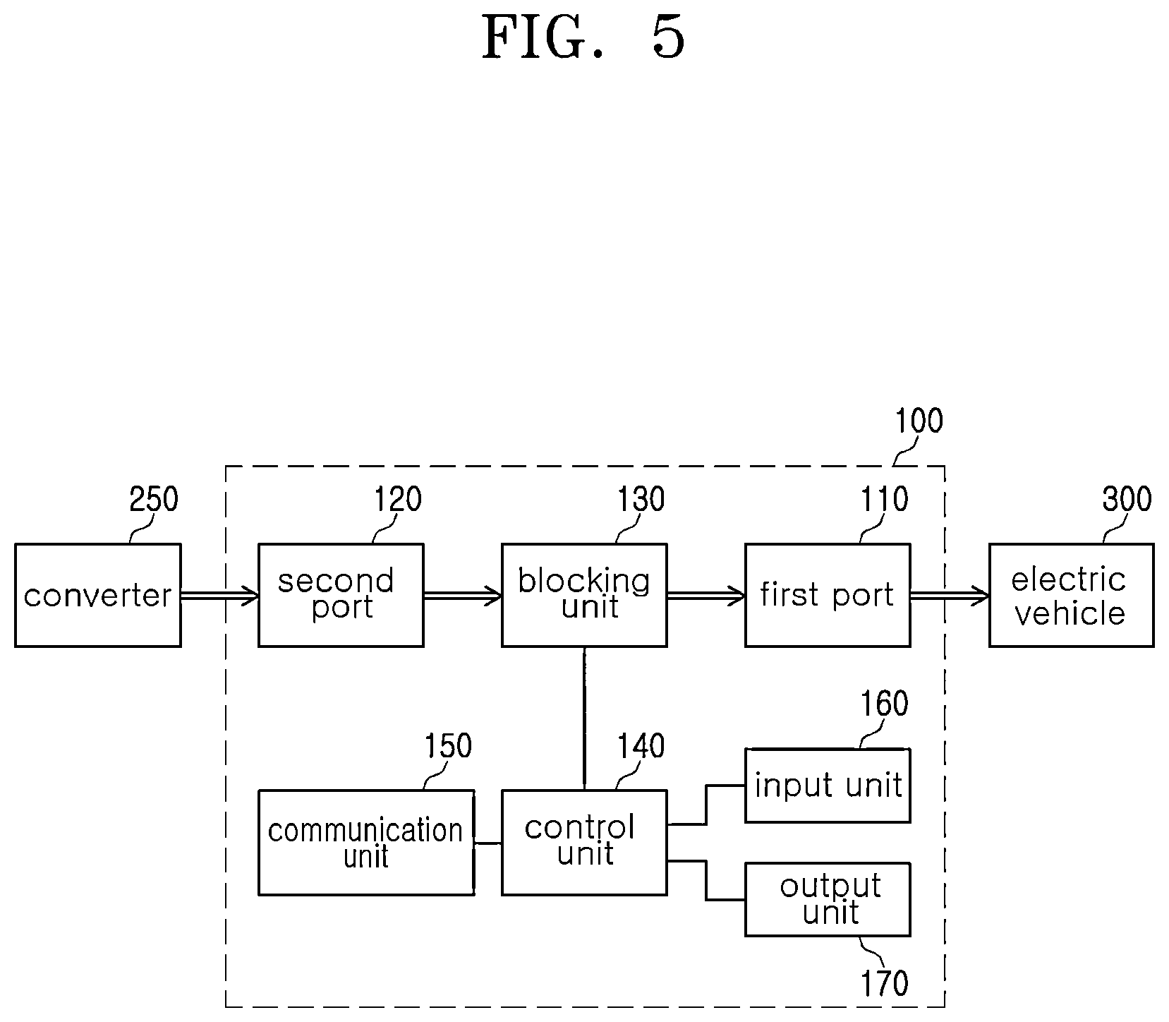 Patent US11772506 Figure 5 – Converter-separated electric vehicle charging system, and electric vehicle charging apparatus installed on utility pole