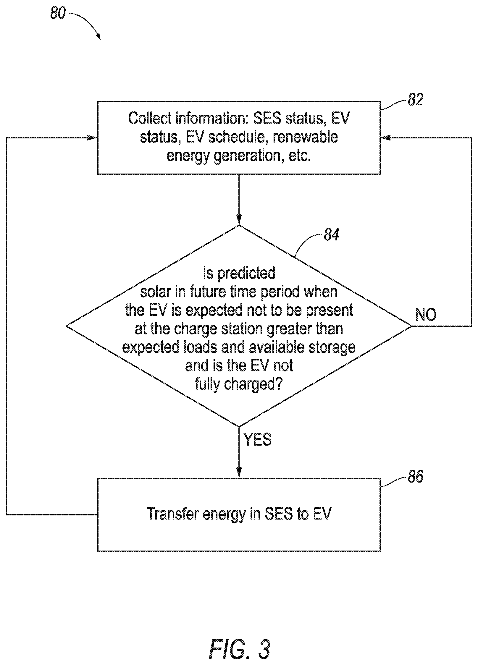 Patent US11772507 Figure 3 – Energy facility leveraging electric vehicle charging to increase usage of renewable energy