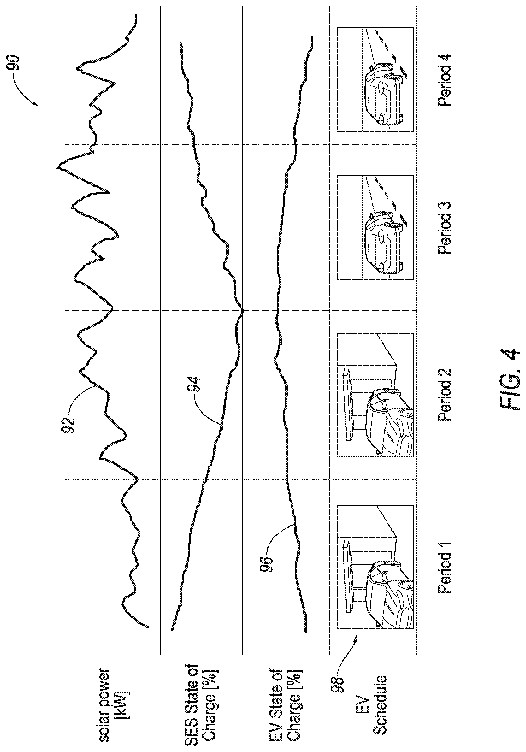 Patent US11772507 Figure 4 – Energy facility leveraging electric vehicle charging to increase usage of renewable energy