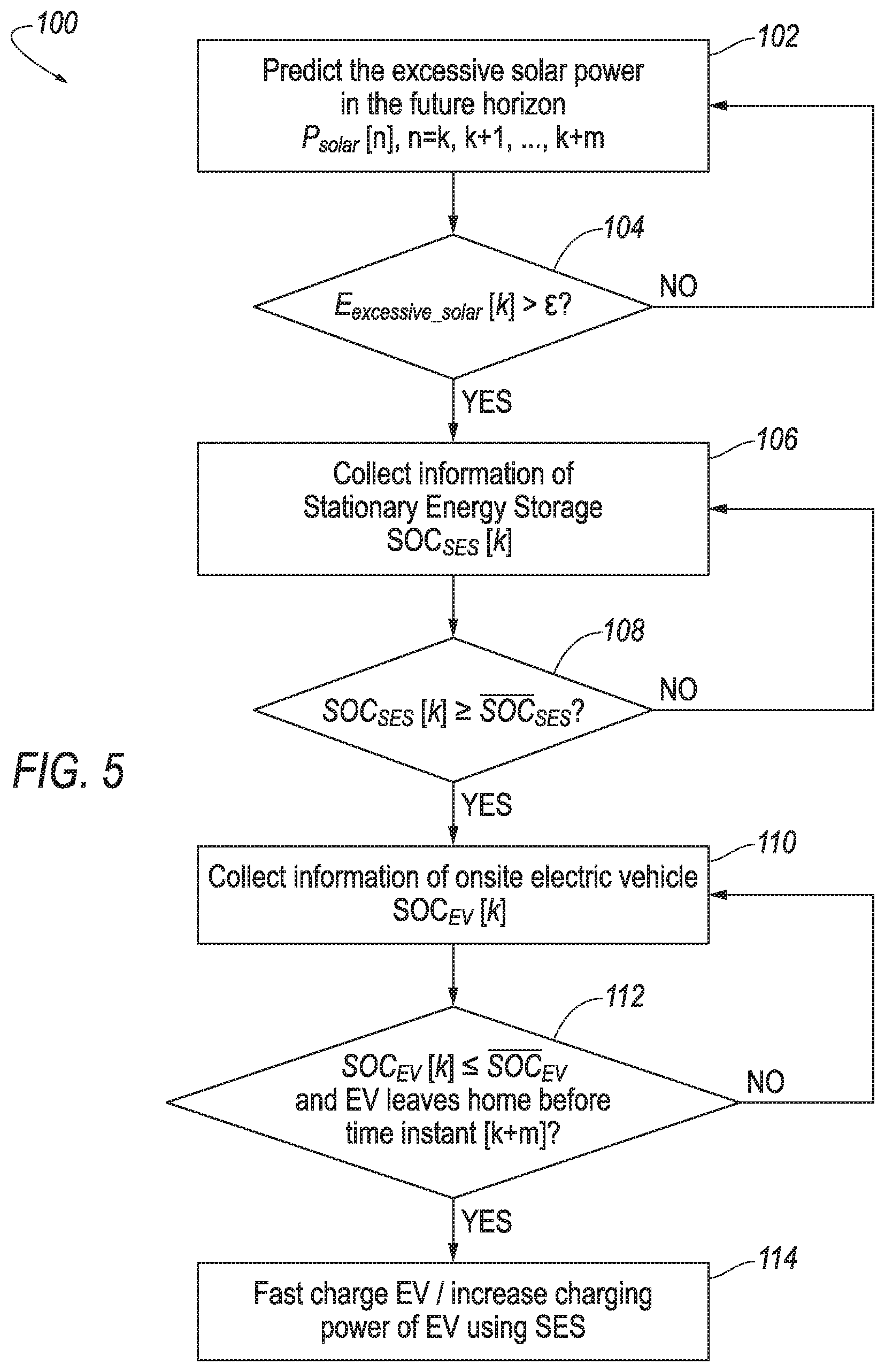 Patent US11772507 Figure 5 – Energy facility leveraging electric vehicle charging to increase usage of renewable energy
