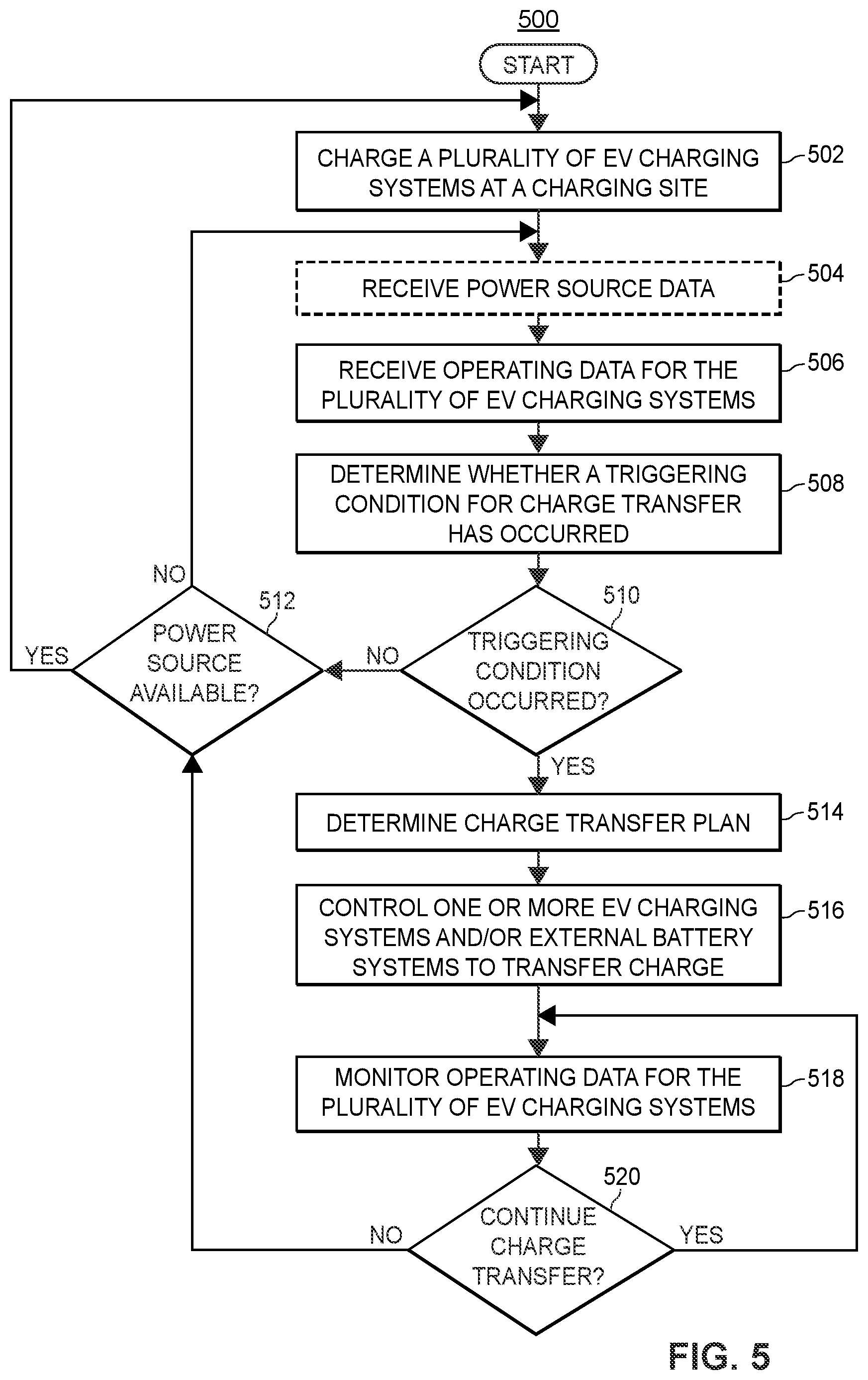Patent US11772509 Figure 7 – Energy management for multiple charging stations
