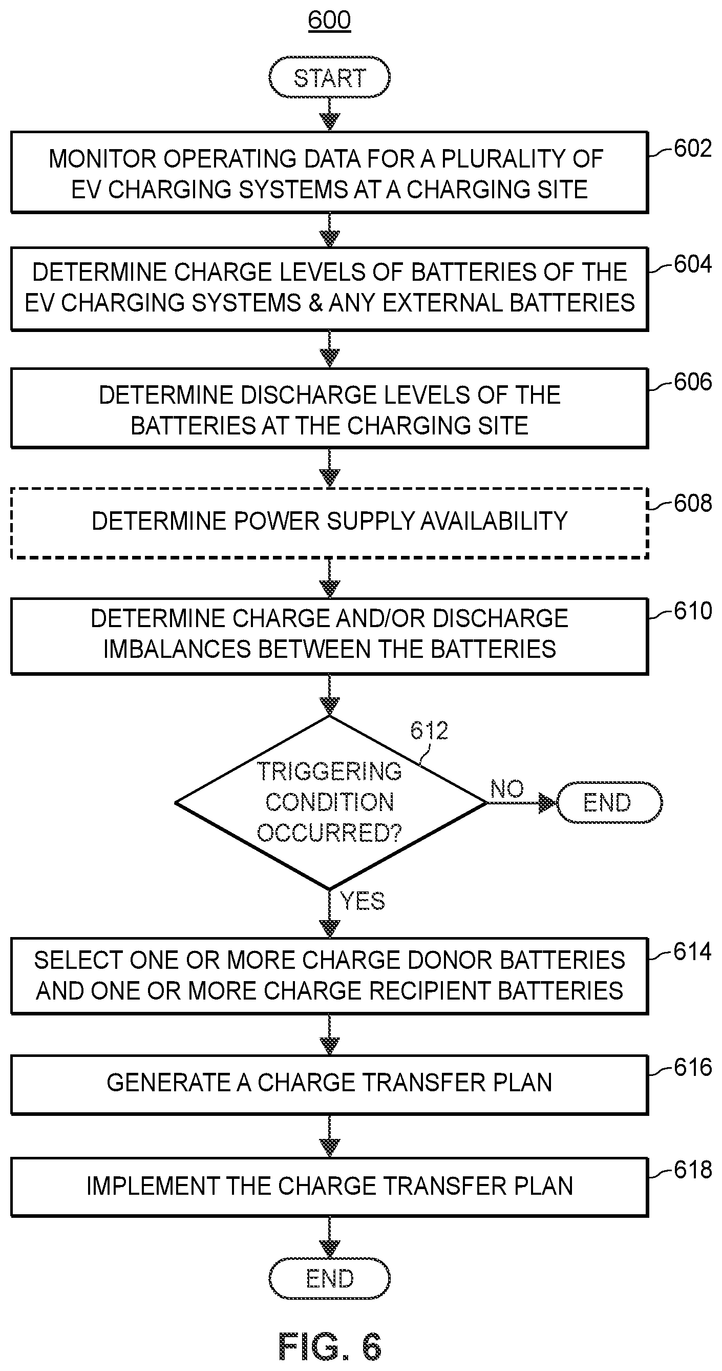 Patent US11772509 Figure 8 – Energy management for multiple charging stations