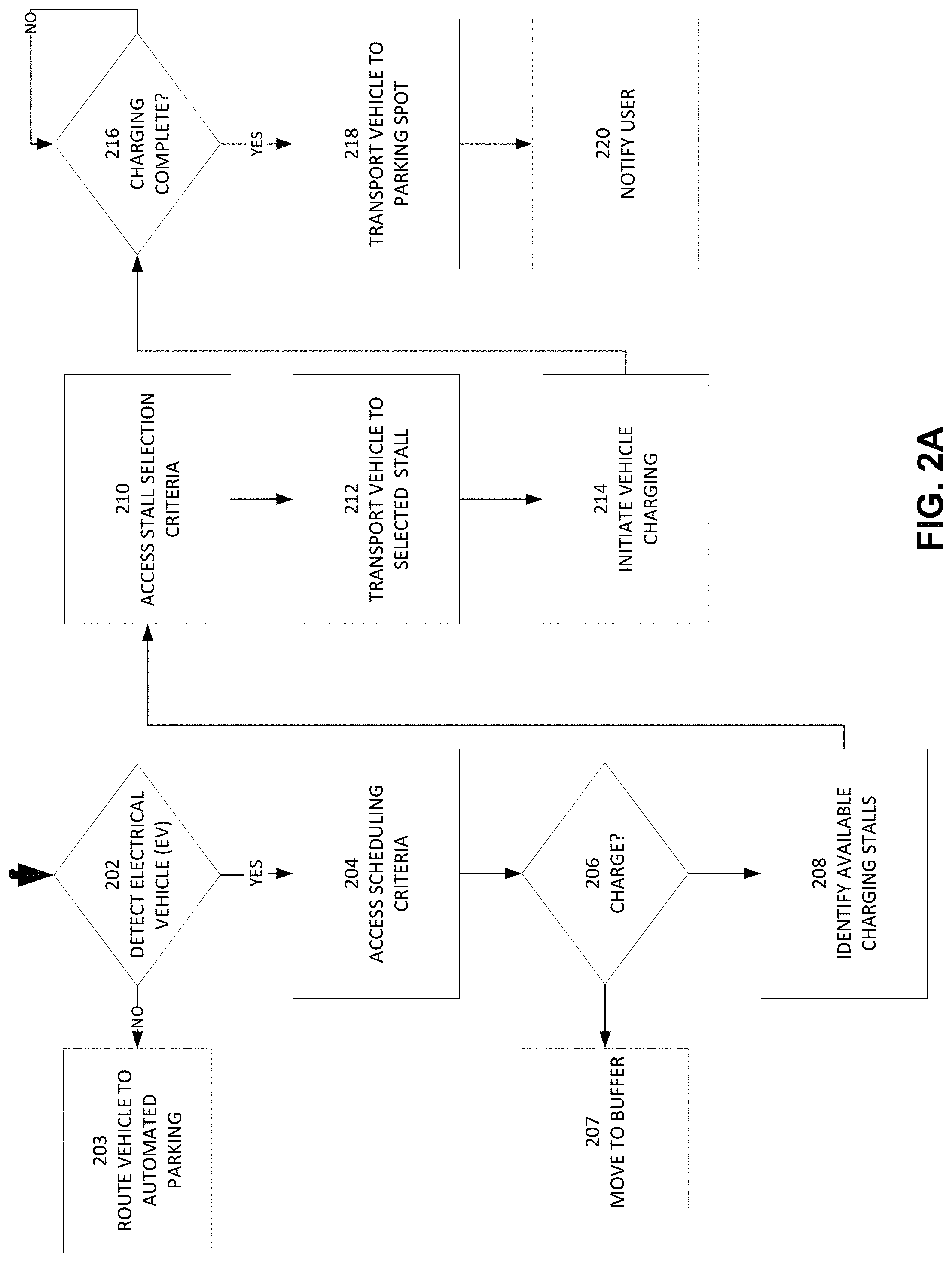 Patent US11772510 Figure 3 – Systems and methods for charging parked vehicles
