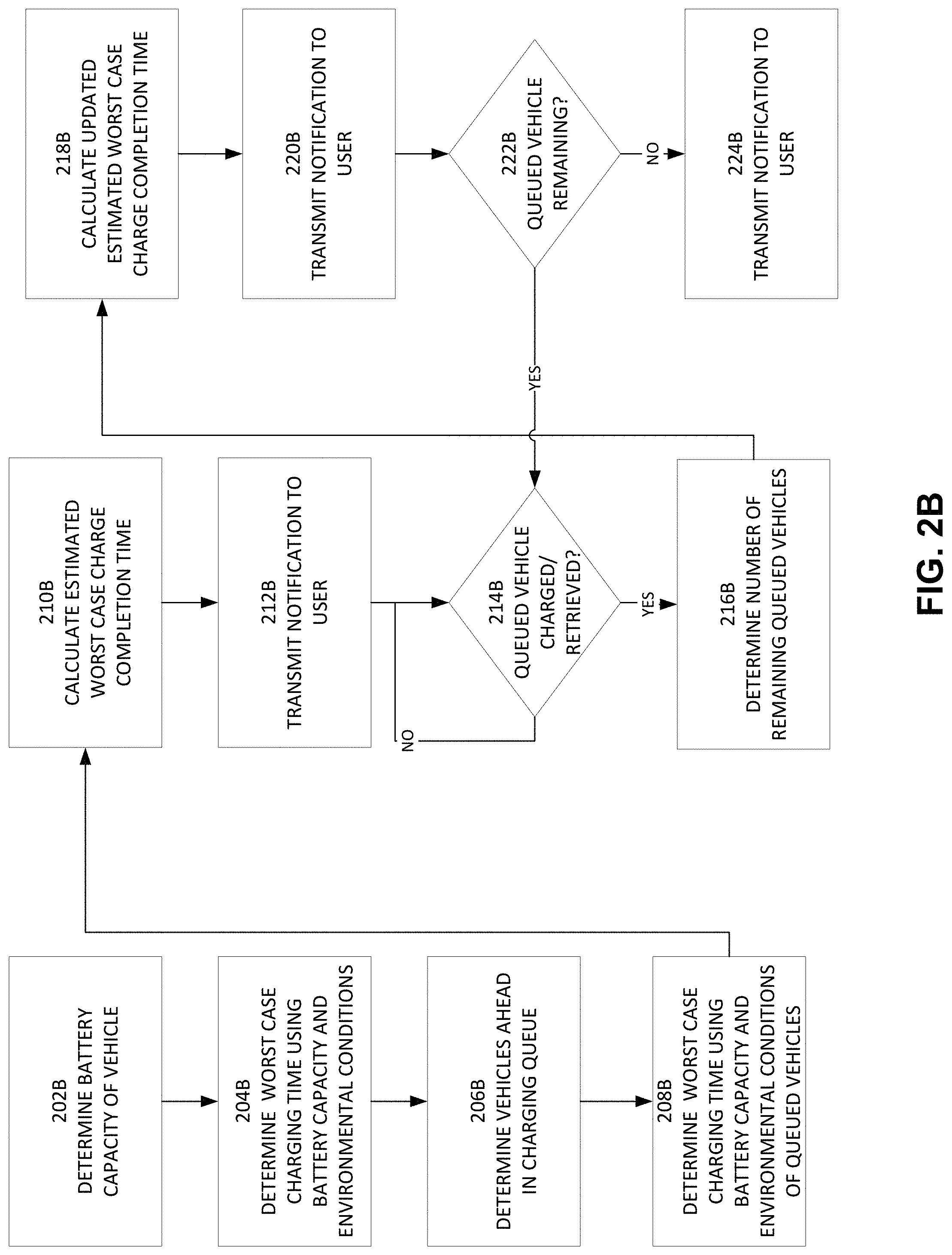 Patent US11772510 Figure 4 – Systems and methods for charging parked vehicles