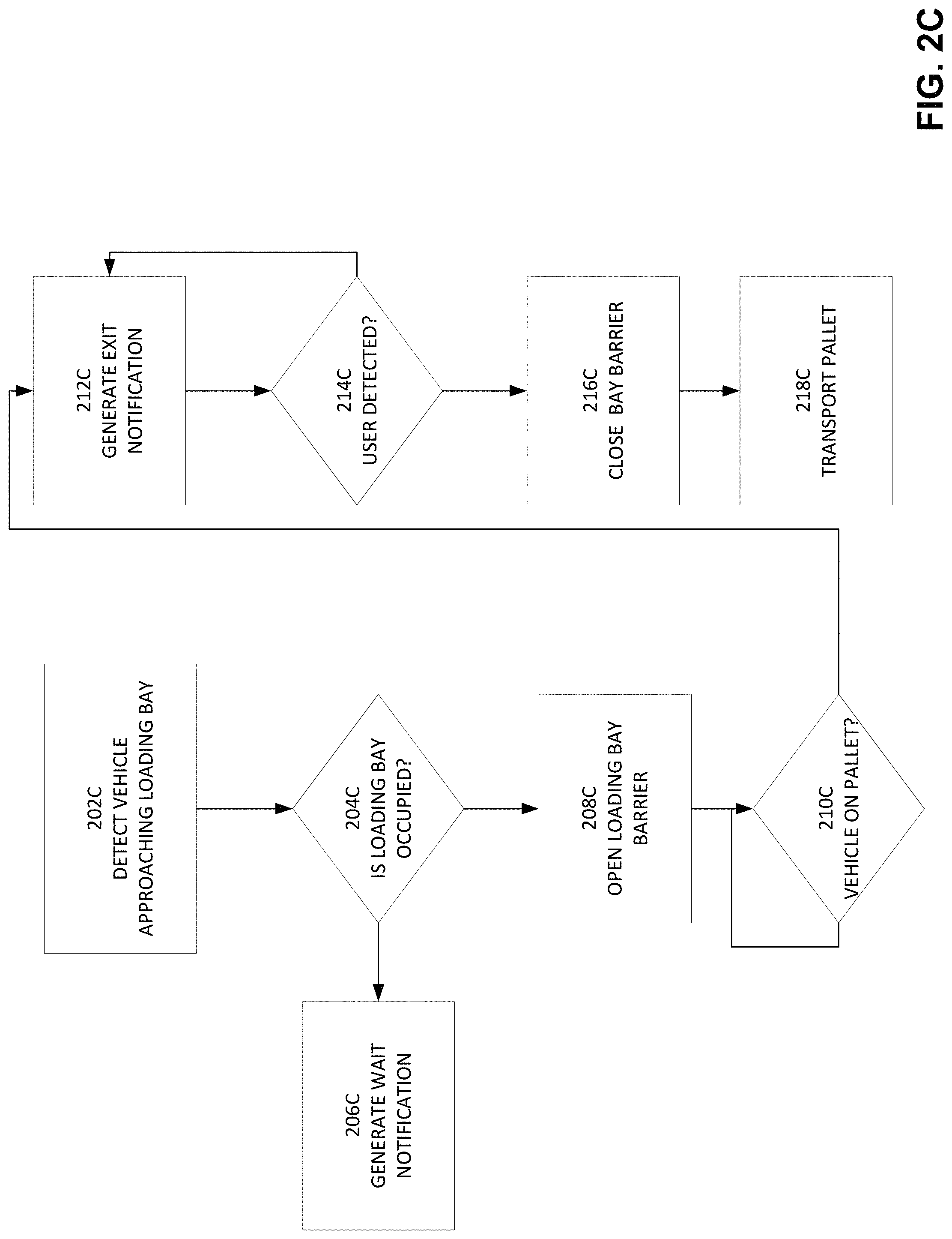 Patent US11772510 Figure 5 – Systems and methods for charging parked vehicles
