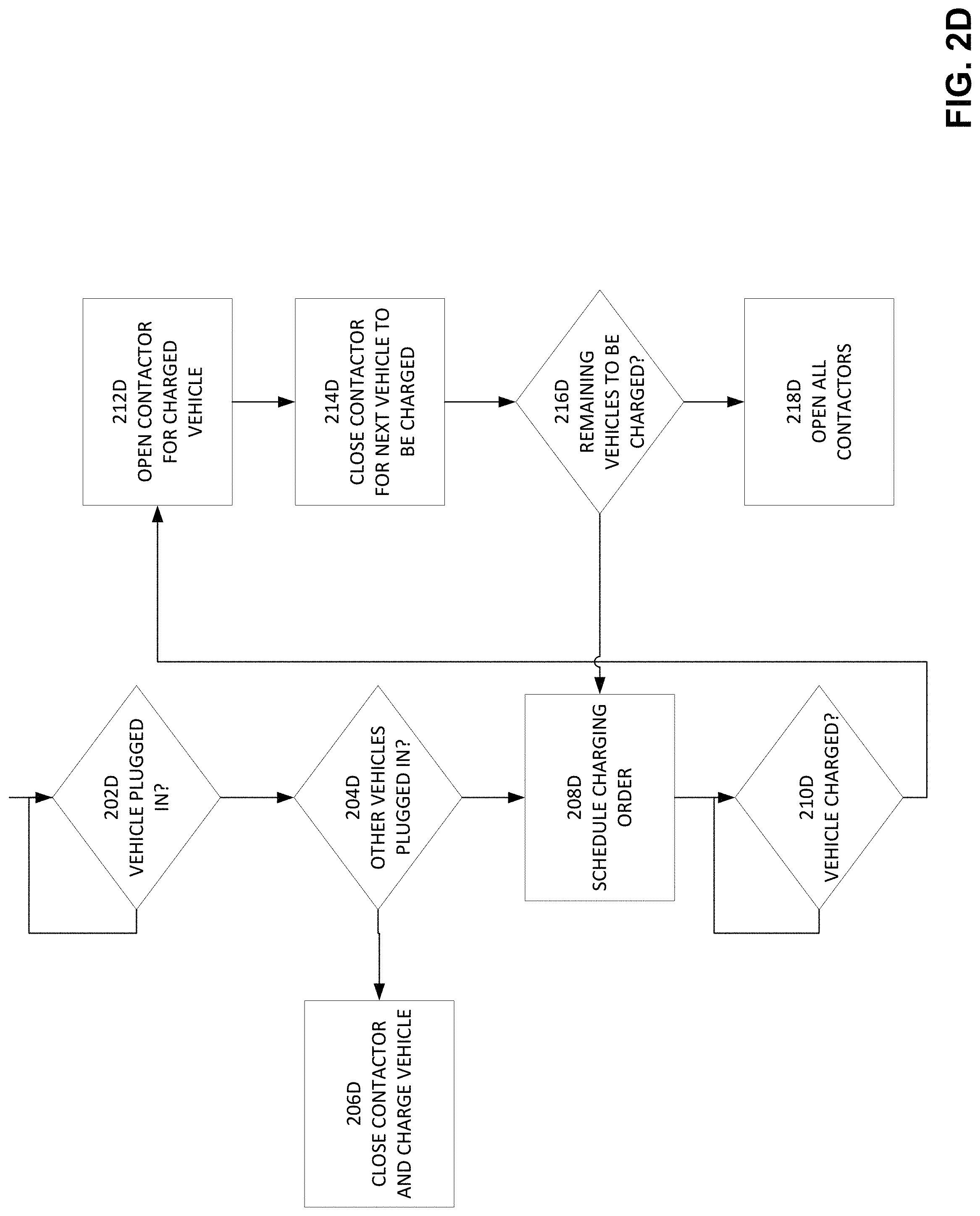 Patent US11772510 Figure 6 – Systems and methods for charging parked vehicles