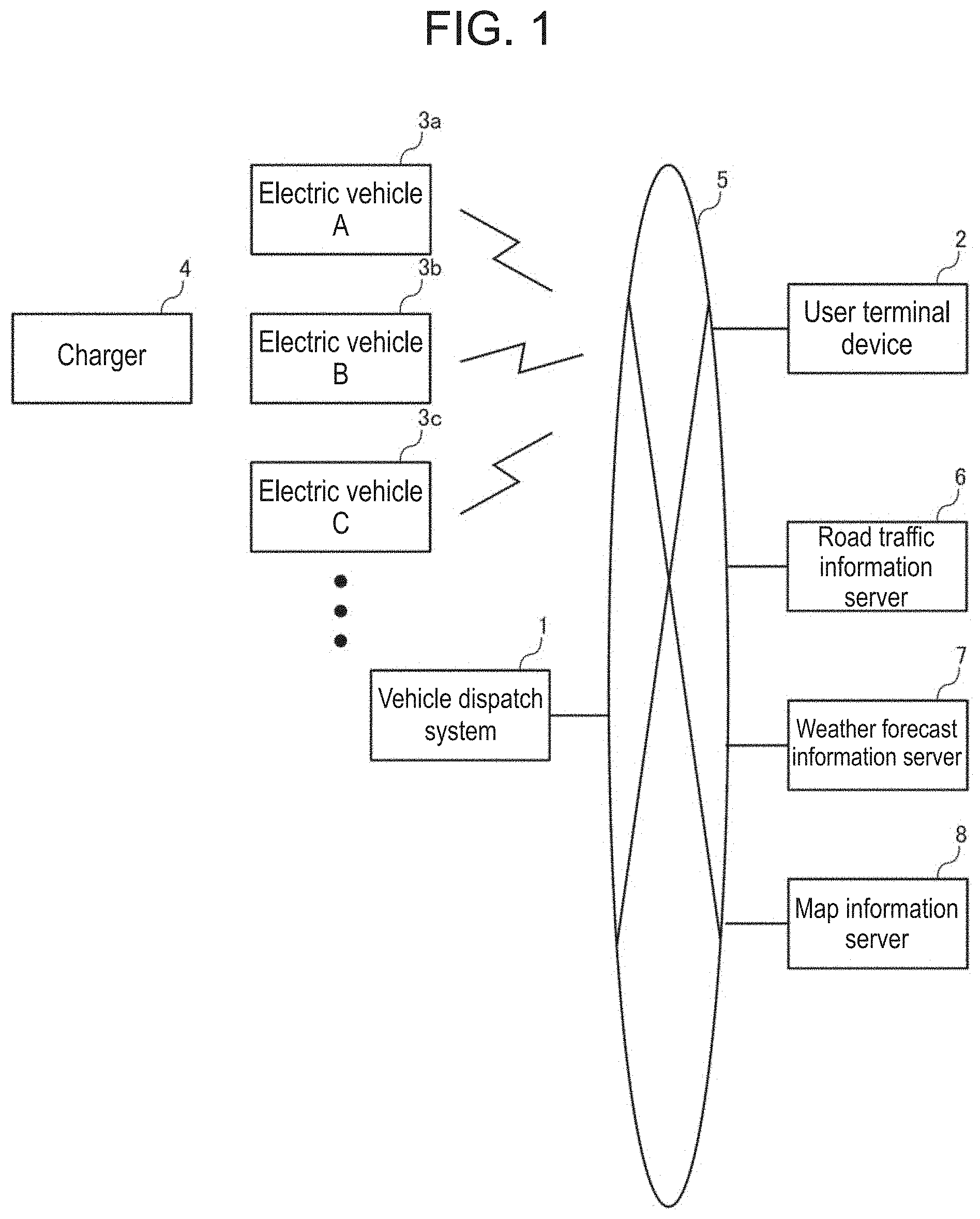 Patent US11772512 Figure 1 – Vehicle power supply system and vehicle dispatch system