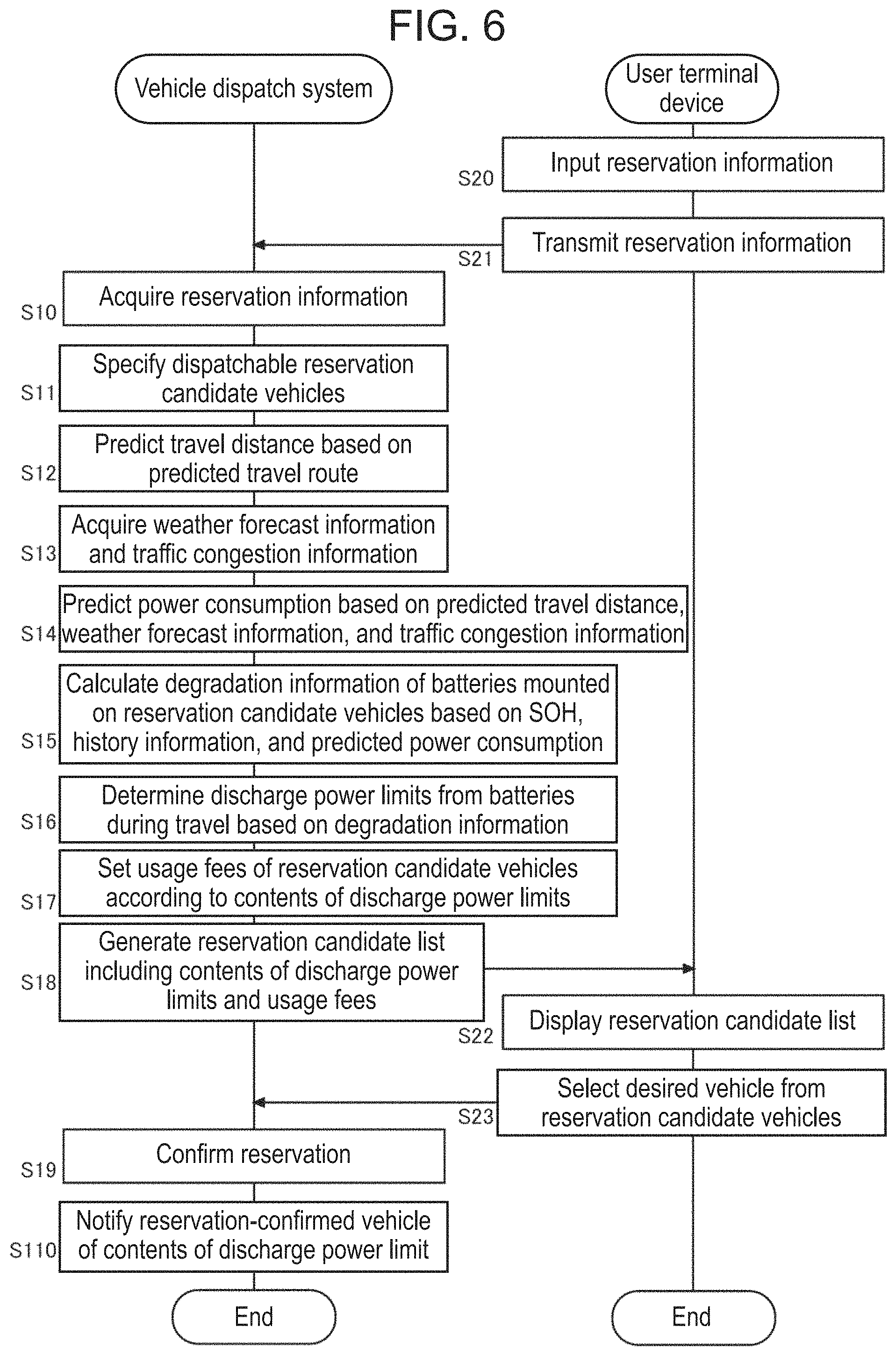 Patent US11772512 Figure 6 – Vehicle power supply system and vehicle dispatch system