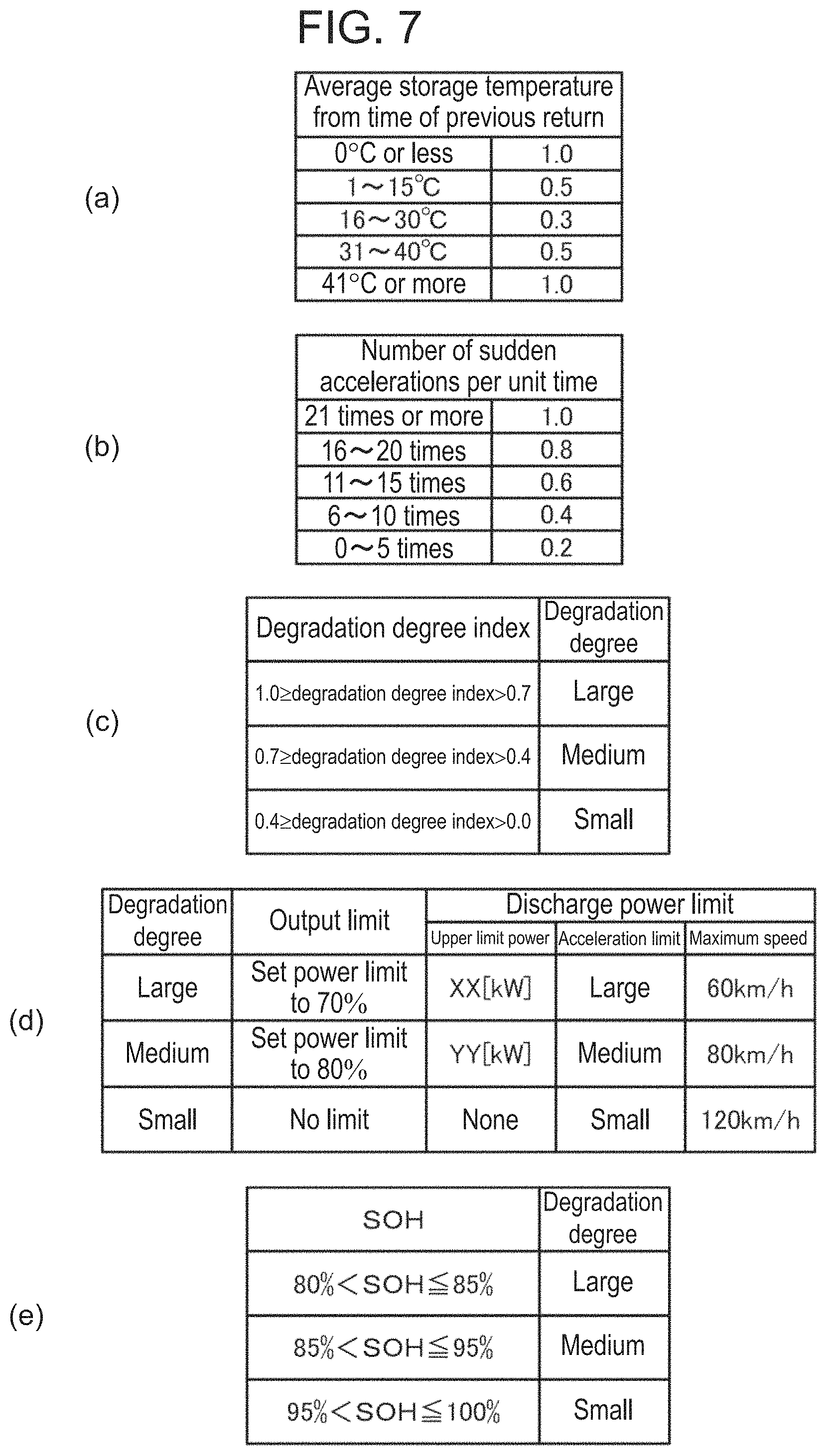 Patent US11772512 Figure 7 – Vehicle power supply system and vehicle dispatch system
