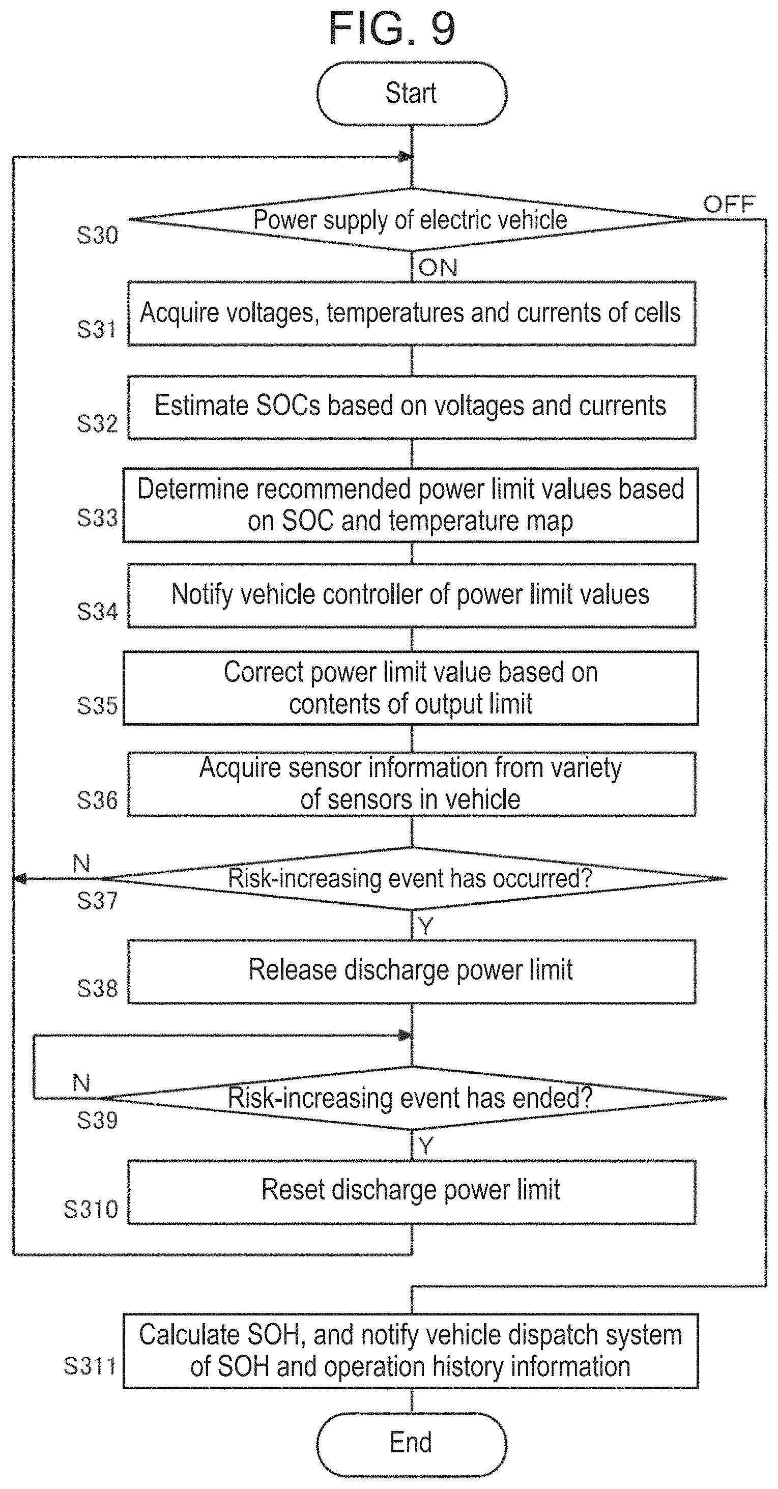 Patent US11772512 Figure 9 – Vehicle power supply system and vehicle dispatch system