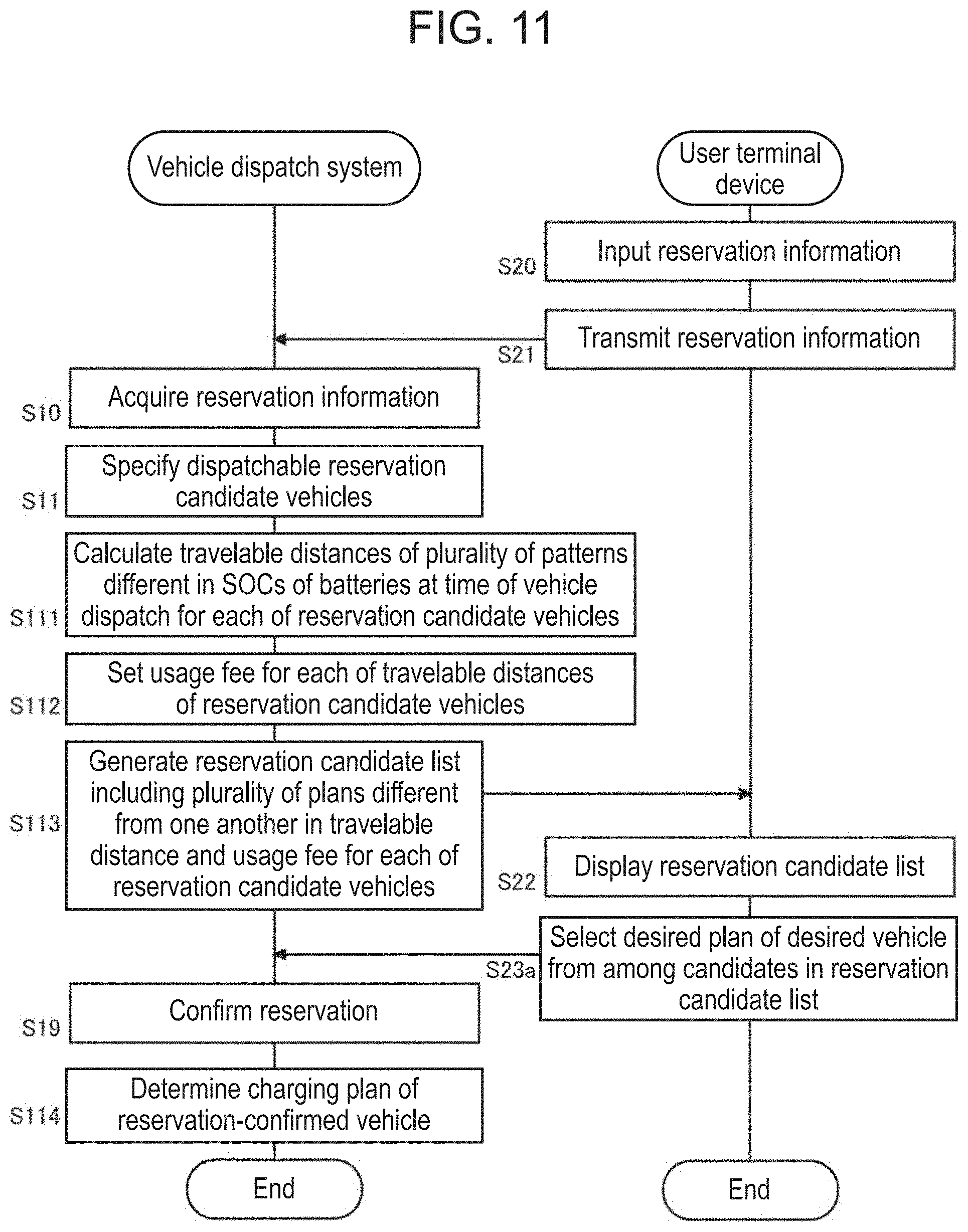 Patent US11772512 Figure 11 – Vehicle power supply system and vehicle dispatch system