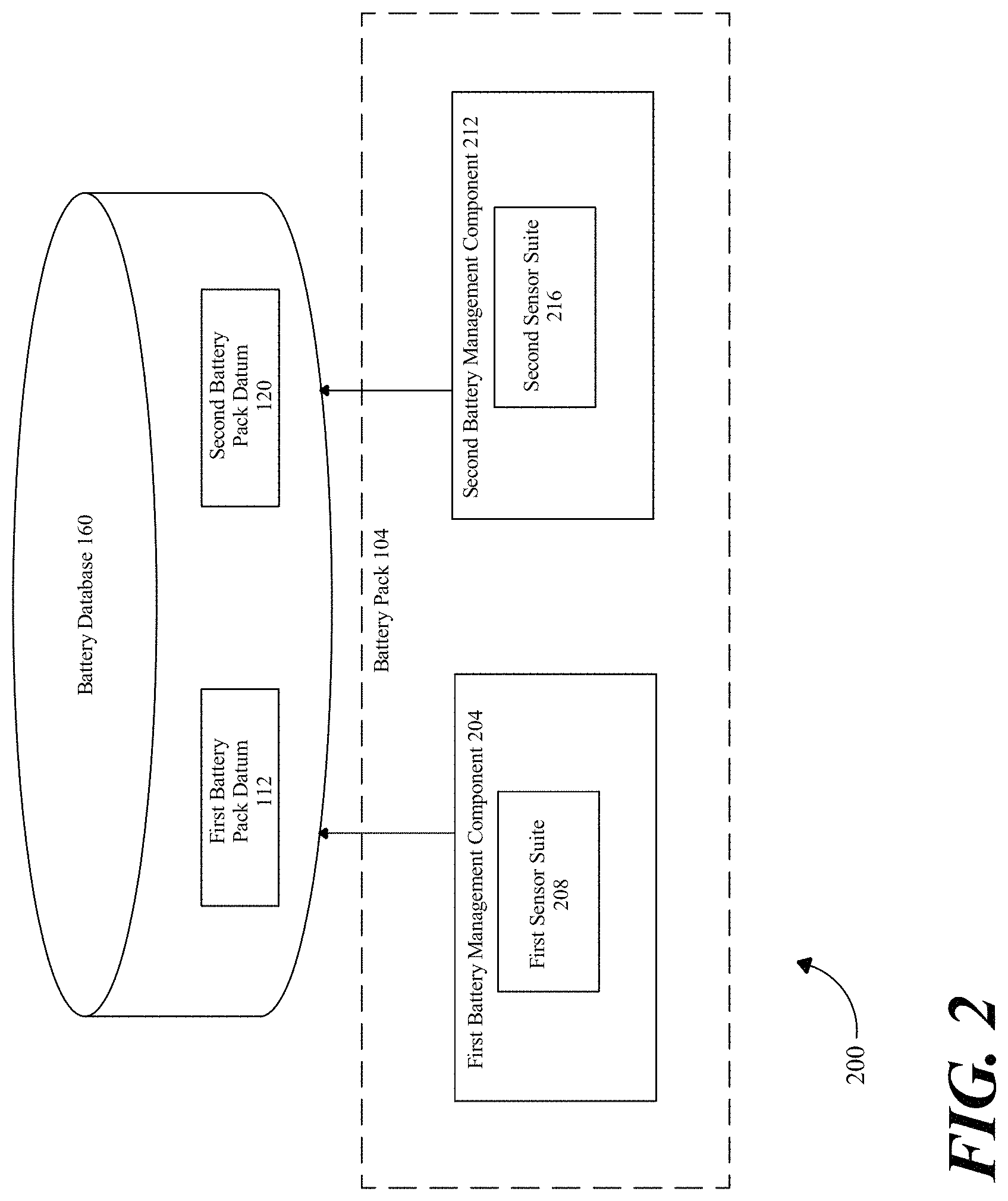 Patent US11772514 Figure 2 – Systems and methods for predicting degradation of a battery for use in an electric vehicle