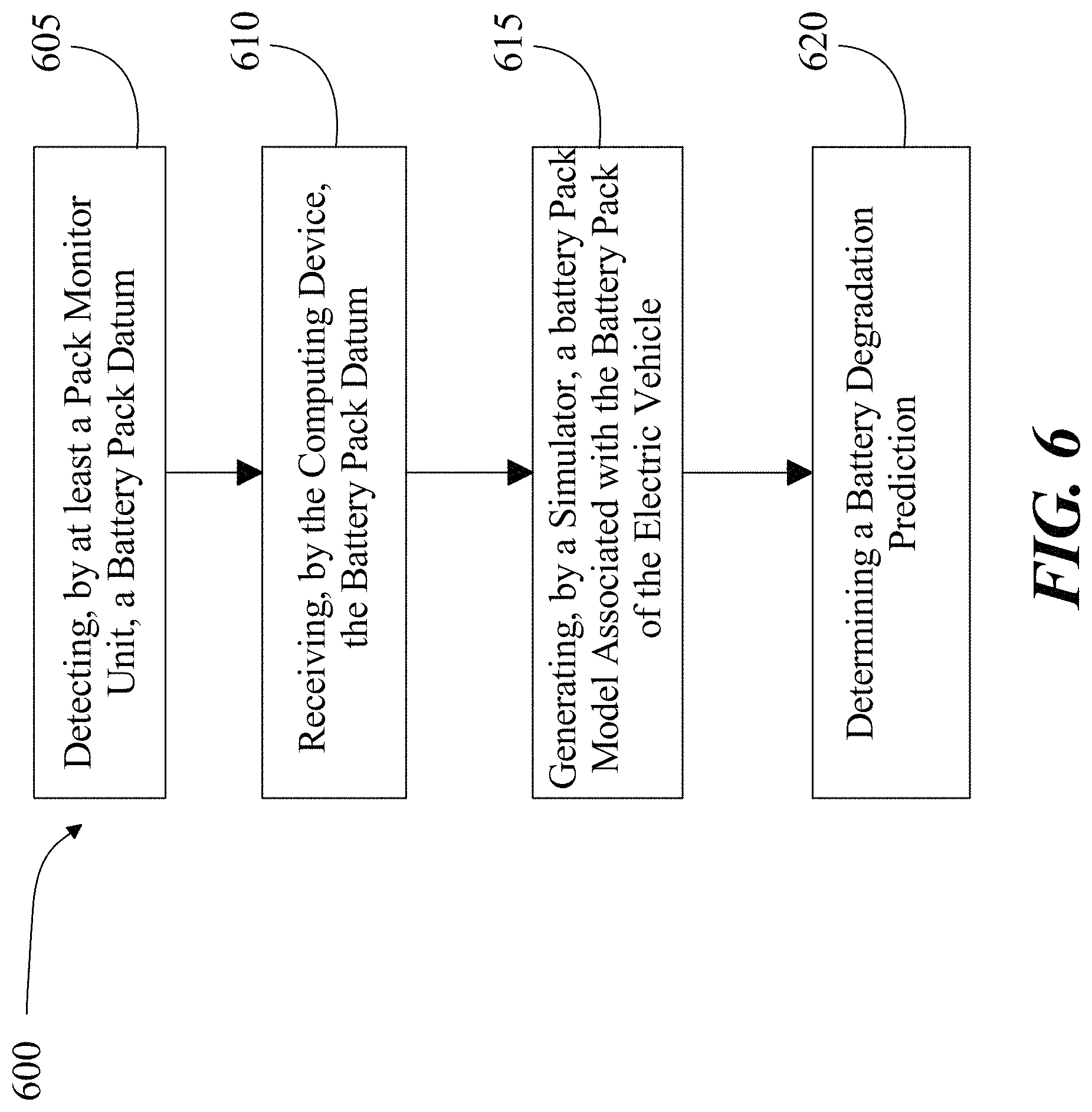Patent US11772514 Figure 6 – Systems and methods for predicting degradation of a battery for use in an electric vehicle