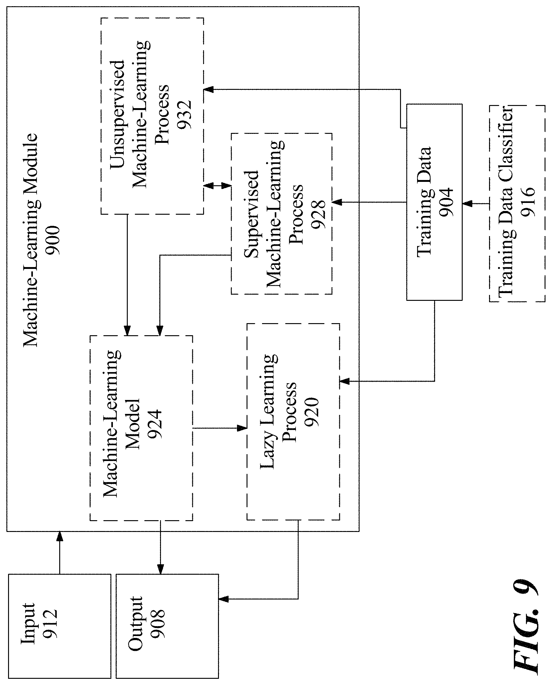 Patent US11772514 Figure 9 – Systems and methods for predicting degradation of a battery for use in an electric vehicle