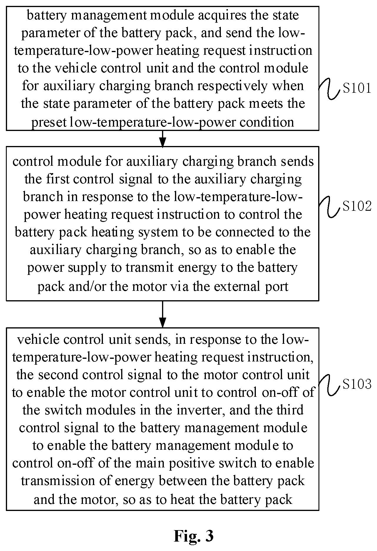 Patent US11772515 Figure 3 – Battery pack heating system and control method thereof