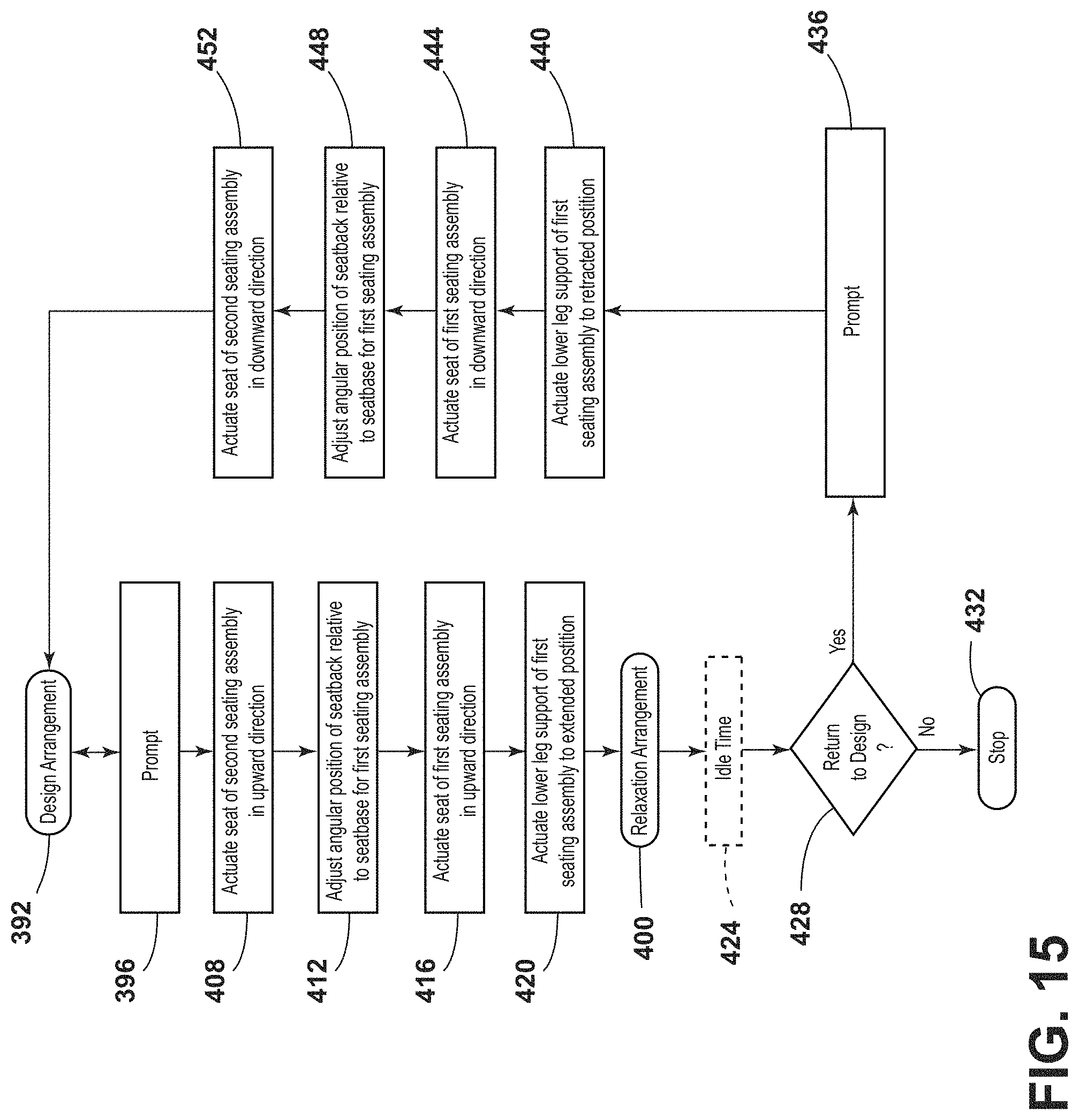 Patent US11772517 Figure 15 – Vehicular system capable of adjusting a passenger compartment from a child seat arrangement to a second arrangement