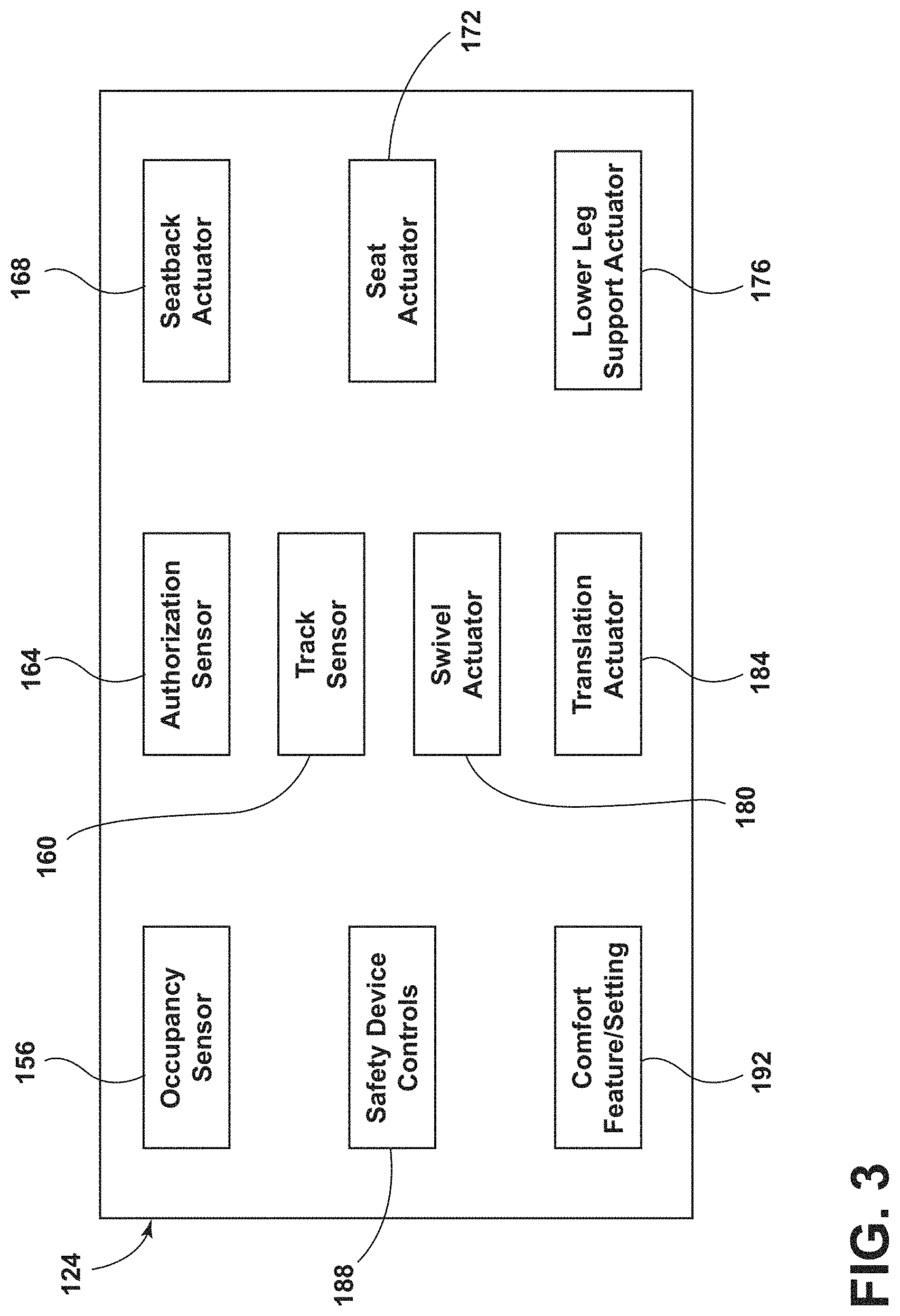 Patent US11772519 Figure 3 – Vehicular system capable of adjusting a passenger compartment from a first arrangement to a child seat arrangement