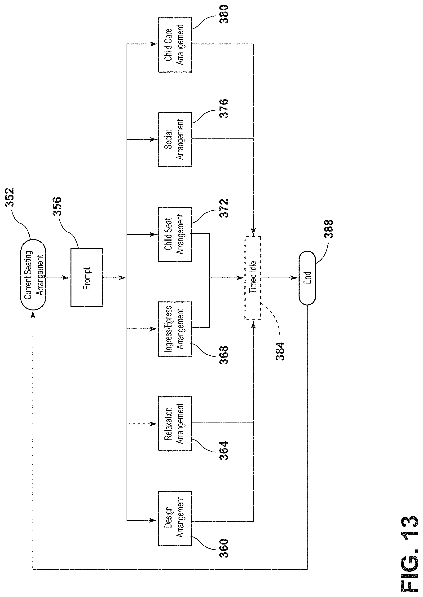 Patent US11772519 Figure 13 – Vehicular system capable of adjusting a passenger compartment from a first arrangement to a child seat arrangement