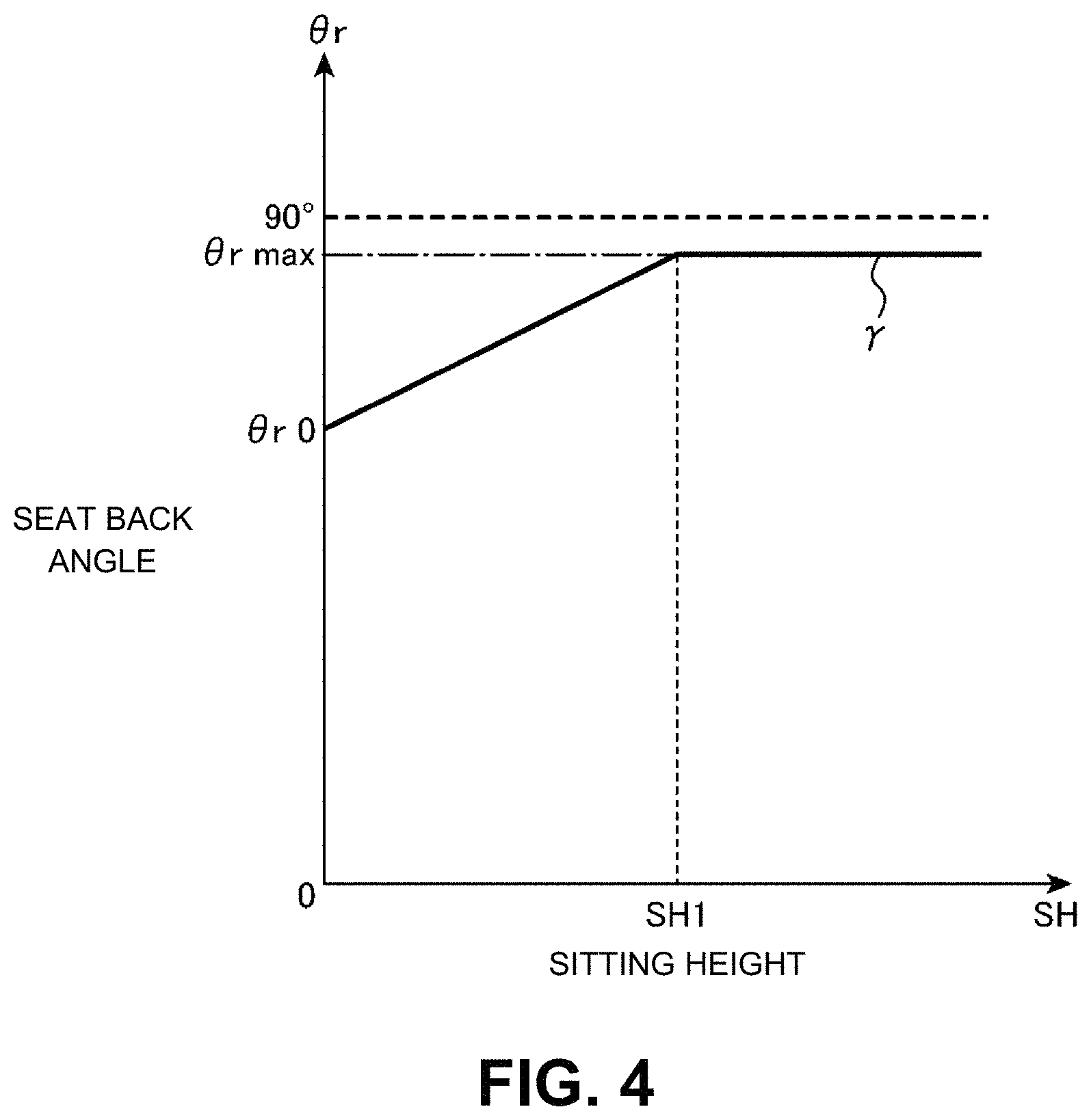 Patent US11772523 Figure 4 – Alighting assistance device and method