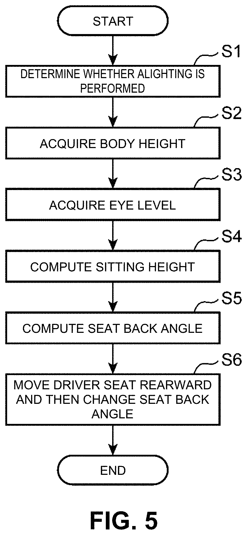 Patent US11772523 Figure 5 – Alighting assistance device and method