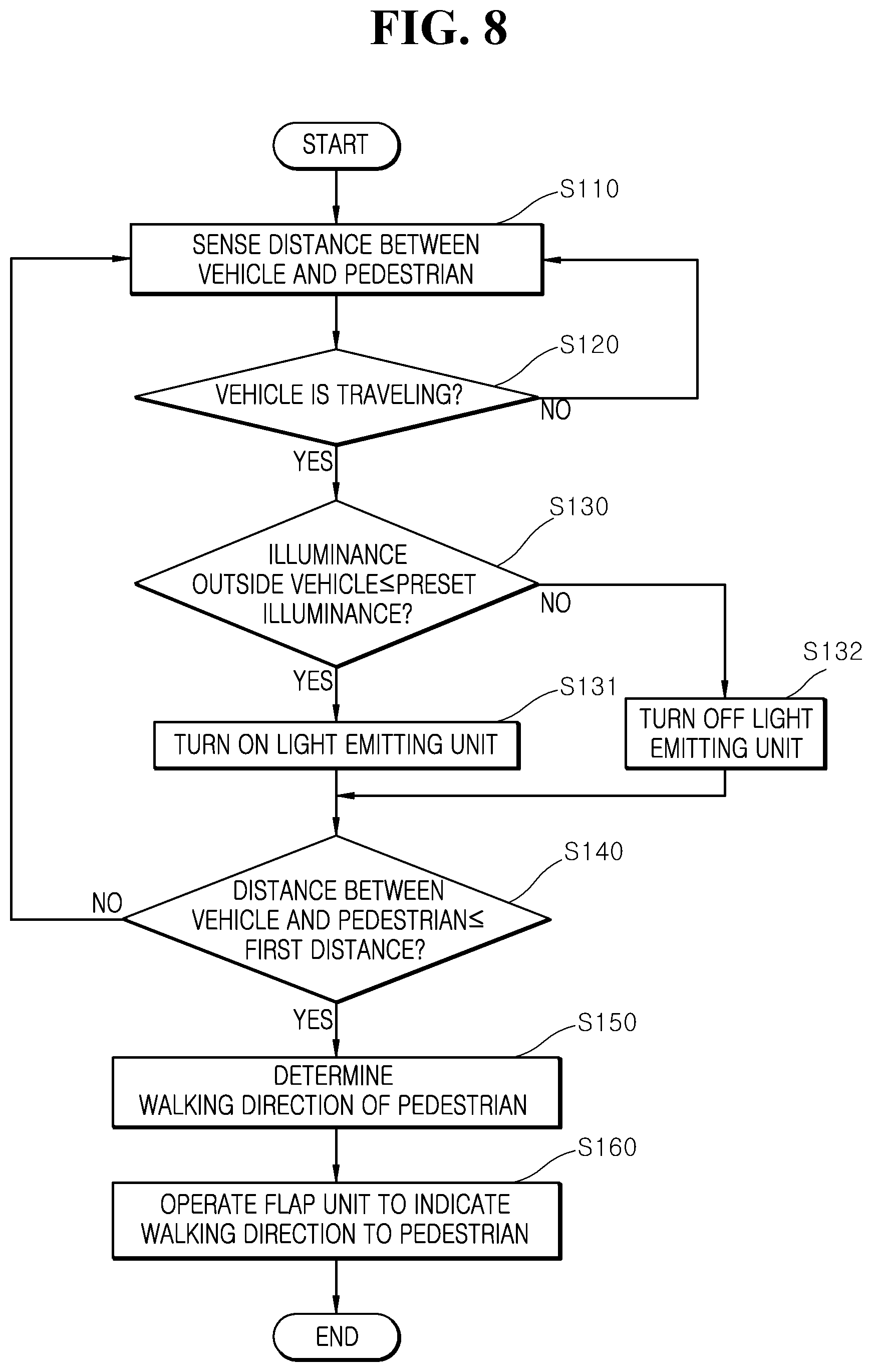 Patent US11772543 Figure 9 – Lighting apparatus for vehicle and control method thereof