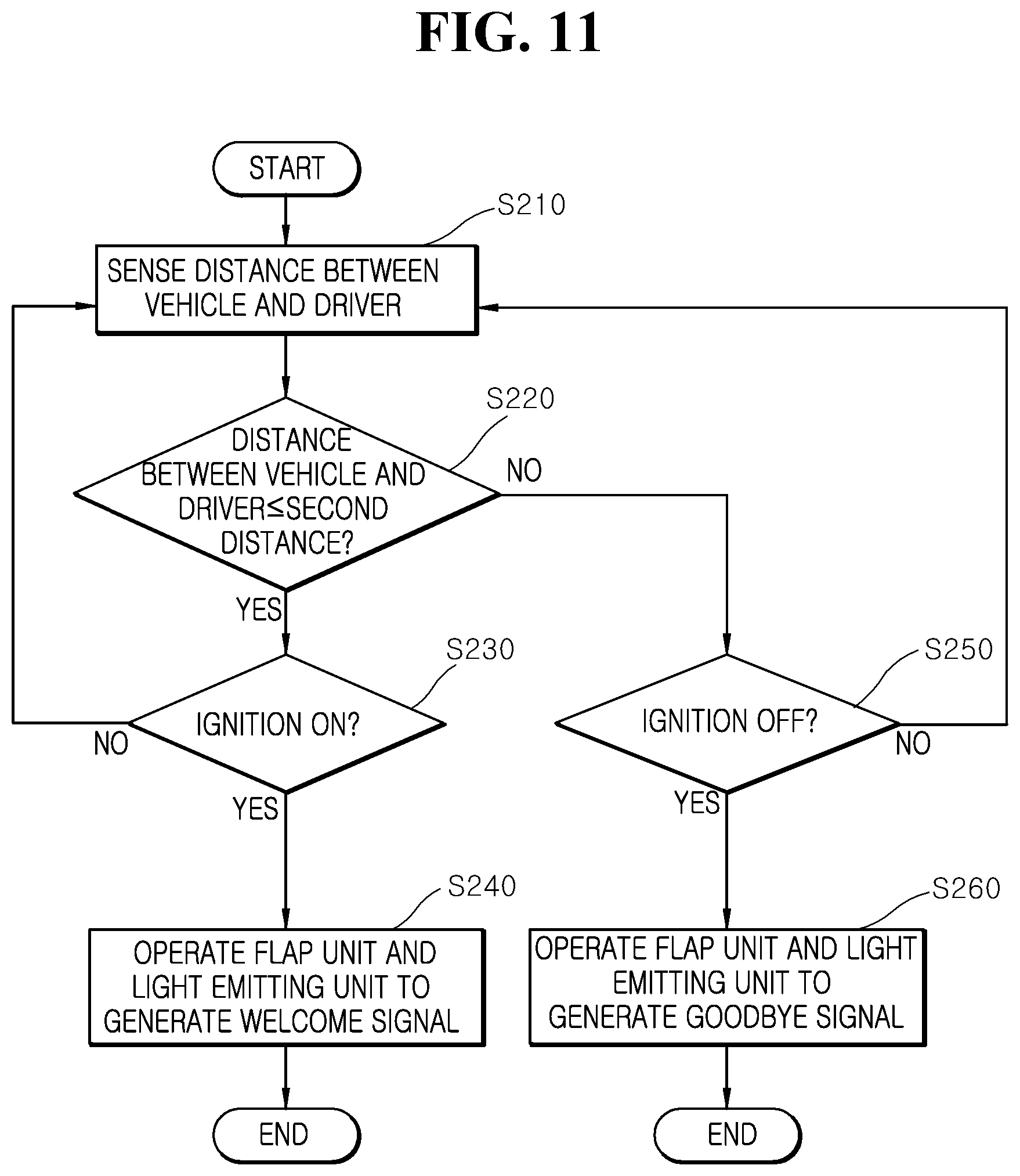 Patent US11772543 Figure 13 – Lighting apparatus for vehicle and control method thereof